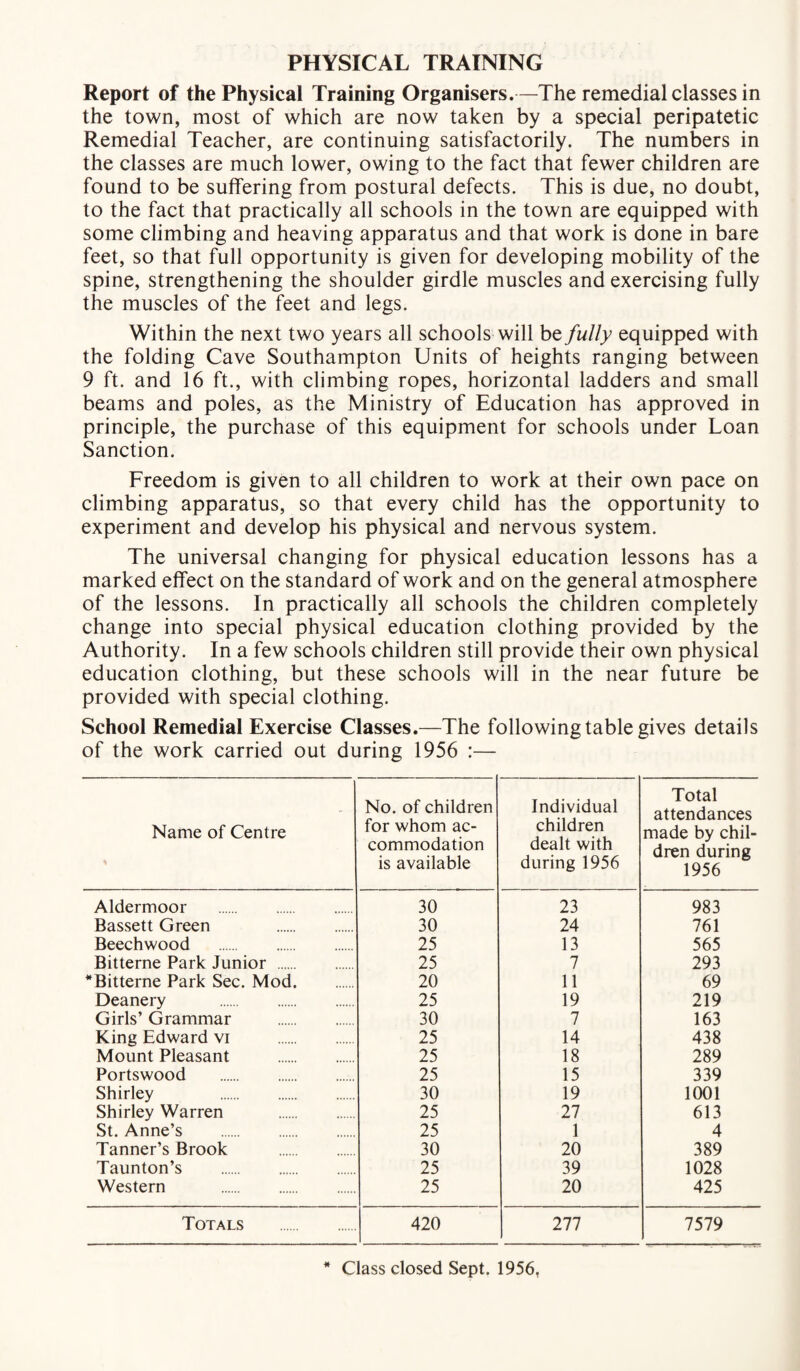 PHYSICAL TRAINING Report of the Physical Training Organisers.—The remedial classes in the town, most of which are now taken by a special peripatetic Remedial Teacher, are continuing satisfactorily. The numbers in the classes are much lower, owing to the fact that fewer children are found to be suffering from postural defects. This is due, no doubt, to the fact that practically all schools in the town are equipped with some climbing and heaving apparatus and that work is done in bare feet, so that full opportunity is given for developing mobility of the spine, strengthening the shoulder girdle muscles and exercising fully the muscles of the feet and legs. Within the next two years all schools will be fully equipped with the folding Cave Southampton Units of heights ranging between 9 ft. and 16 ft., with climbing ropes, horizontal ladders and small beams and poles, as the Ministry of Education has approved in principle, the purchase of this equipment for schools under Loan Sanction. Freedom is given to all children to work at their own pace on climbing apparatus, so that every child has the opportunity to experiment and develop his physical and nervous system. The universal changing for physical education lessons has a marked effect on the standard of work and on the general atmosphere of the lessons. In practically all schools the children completely change into special physical education clothing provided by the Authority. In a few schools children still provide their own physical education clothing, but these schools will in the near future be provided with special clothing. School Remedial Exercise Classes.—The following table gives details of the work carried out during 1956 :— Name of Centre No. of children for whom ac¬ commodation is available Individual children dealt with during 1956 Total attendances made by chil¬ dren during 1956 Aldermoor . 30 23 983 Bassett Green . 30 24 761 Beechwood . 25 13 565 Bitterne Park Junior . 25 7 293 *Bitterne Park Sec. Mod. 20 11 69 Deanery . Girls’ Grammar . 25 19 219 30 7 163 King Edward vi . 25 14 438 Mount Pleasant . 25 18 289 Portswood . 25 15 339 Shirley . 30 19 1001 Shirley Warren . 25 27 613 St. Anne’s . 25 1 4 Tanner’s Brook . 30 20 389 Taunton’s . 25 39 1028 Western . 25 20 425 Totals . 420 277 7579 # Class closed Sept. 1956,