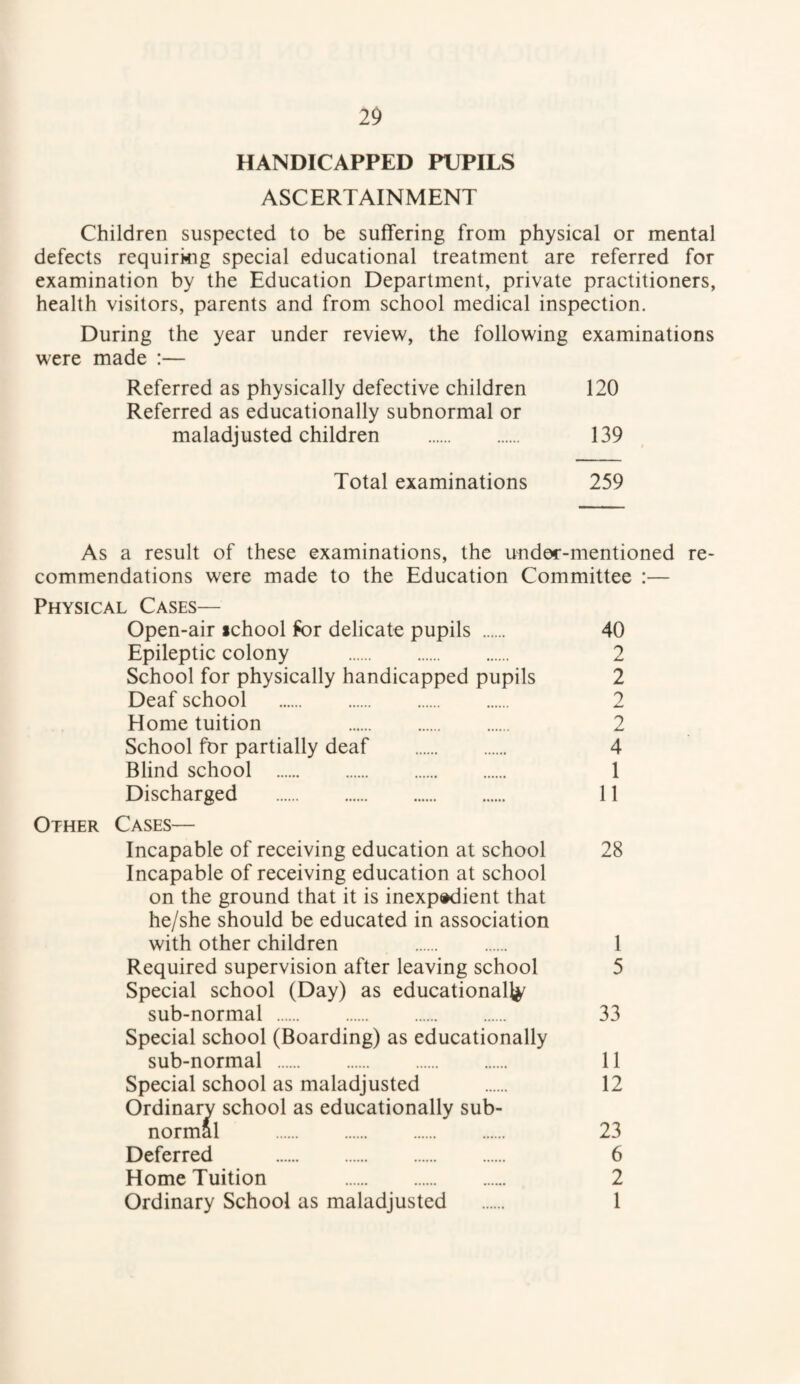 HANDICAPPED PUPILS ASCERTAINMENT Children suspected to be suffering from physical or mental defects requirkig special educational treatment are referred for examination by the Education Department, private practitioners, health visitors, parents and from school medical inspection. During the year under review, the following examinations were made :— Referred as physically defective children 120 Referred as educationally subnormal or maladjusted children . 139 Total examinations 259 As a result of these examinations, the under-mentioned re¬ commendations were made to the Education Committee :— Physical Cases— Open-air ichool for delicate pupils . 40 Epileptic colony . 2 School for physically handicapped pupils 2 Deaf school . 2 Home tuition 2 School for partially deaf . 4 Blind school . 1 Discharged . 11 Other Cases— Incapable of receiving education at school 28 Incapable of receiving education at school on the ground that it is inexpedient that he/she should be educated in association with other children 1 Required supervision after leaving school 5 Special school (Day) as educationally sub-normal . 33 Special school (Boarding) as educationally sub-normal . 11 Special school as maladjusted . 12 Ordinary school as educationally sub¬ normal . 23 Deferred . 6 Home Tuition 2 Ordinary School as maladjusted . 1