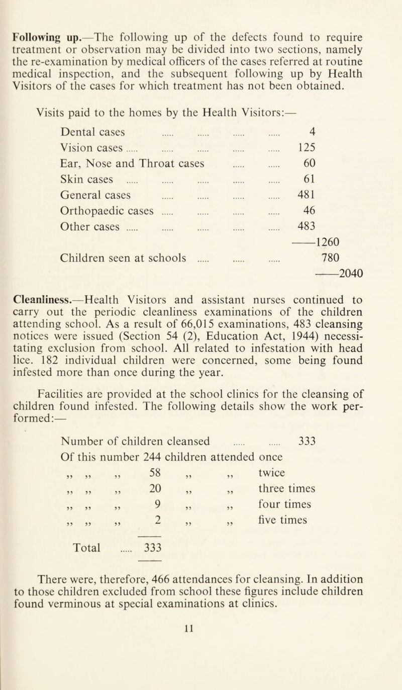 Following up.—The following up of the defects found to require treatment or observation may be divided into two sections, namely the re-examination by medical officers of the cases referred at routine medical inspection, and the subsequent following up by Health Visitors of the cases for which treatment has not been obtained. Visits paid to the homes by the Health Visitors:— Dental cases 4 Vision cases. 125 Ear, Nose and Throat cases . 60 Skin cases . 61 General cases . 481 Orthopaedic cases . 46 Other cases. 483 -1260 Children seen at schools . 780 -2040 Cleanliness.—Health Visitors and assistant nurses continued to carry out the periodic cleanliness examinations of the children attending school. As a result of 66,015 examinations, 483 cleansing notices were issued (Section 54 (2), Education Act, 1944) necessi¬ tating exclusion from school. All related to infestation with head lice. 182 individual children were concerned, some being found infested more than once during the year. Facilities are provided at the school clinics for the cleansing of children found infested. The following details show the work per¬ formed:— Number of children cleansed . 333 Of this number 244 children attended once 9 9 58 99 twice 9 9 20 99 99 three times 99 9 99 99 four times 99 99 2 99 99 five times Total 333 There were, therefore, 466 attendances for cleansing. In addition to those children excluded from school these figures include children found verminous at special examinations at clinics.