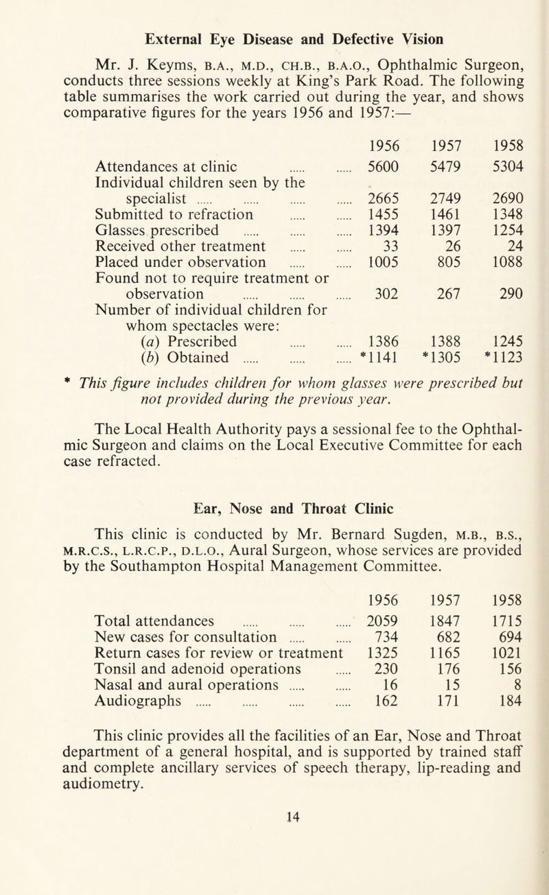 External Eye Disease and Defective Vision Mr. J. Keyms, b.a., m.d., ch.b., b.a.o., Ophthalmic Surgeon, conducts three sessions weekly at King’s Park Road. The following table summarises the work carried out during the year, and shows comparative figures for the years 1956 and 1957:— Attendances at clinic . 1956 . 5600 1957 5479 1958 5304 Individual children seen by the specialist. . 2665 2749 2690 Submitted to refraction . . 1455 1461 1348 Glasses prescribed . . 1394 1397 1254 Received other treatment . 33 26 24 Placed under observation . . 1005 805 1088 Found not to require treatment or observation . .... 302 267 290 Number of individual children for whom spectacles were: {a) Prescribed . . 1386 1388 1245 {b) Obtained . . M141 *1305 *1123 * This figure includes children for whom glasses were prescribed but not provided during the previous year. The Local Health Authority pays a sessional fee to the Ophthal¬ mic Surgeon and claims on the Local Executive Committee for each case refracted. Ear, Nose and Throat Clinic This clinic is conducted by Mr. Bernard Sugden, m.b., b.s., M.R.C.S., L.R.C.P., D.L.O., Aural Surgeon, whose services are provided by the Southampton Hospital Management Committee. 1956 1957 1958 Total attendances . 2059 1847 1715 New cases for consultation . 734 682 694 Return cases for review or treatment 1325 1165 1021 Tonsil and adenoid operations 230 176 156 Nasal and aural operations . 16 15 8 Audiographs . 162 171 184 This clinic provides all the facilities of an Ear, Nose and Throat department of a general hospital, and is supported by trained staff and complete ancillary services of speech therapy, lip-reading and audiometry.