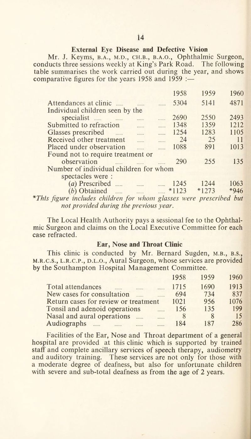 External Eye Disease and Defective Vision Mr. J. Keyms, b.a., m.d., ch.b., b.a.o., Ophthalmic Surgeon, conducts three sessions weekly at King’s Park Road. The following table summarises the work carried out during the year, and shows comparative figures for the years 1958 and 1959 :— 1958 1959 1960 Attendances at clinic . .... 5304 5141 4871 Individual children seen by the specialist . .... 2690 2550 2493 Submitted to refraction . .... 1348 1359 1212 Glasses prescribed . .... 1254 1283 1105 Received other treatment . 24 25 11 Placed under observation . .... 1088 891 1013 Found not to require treatment or observation . .... 290 255 135 Number of individual children for whom spectacles were : (a) Prescribed . ... 1245 1244 1063 (b) Obtained . .... *1123 *1273 *946 *This figure includes children for whom glasses were prescribed but not provided during the previous year. The Local Health Authority pays a sessional fee to the Ophthal¬ mic Surgeon and claims on the Local Executive Committee for each case refracted. Ear, Nose and Throat Clinic This clinic is conducted by Mr. Bernard Sugden, m.b., b.s., m.r.c.s., l.r.c.p., d.l.o., Aural Surgeon, whose services are provided by the Southampton Hospital Management Committee. 1958 1959 1960 Total attendances . 1715 1690 1913 New cases for consultation . 694 734 837 Return cases for review or treatment 1021 956 1076 Tonsil and adenoid operations . 156 135 199 Nasal and aural operations . 8 8 15 Audiographs . 184 187 286 Facilities of the Ear, Nose and Throat department of a general hospital are provided at this clinic which is supported by trained staff and complete ancillary services of speech therapy, audiometry and auditory training. These services are not only for those with a moderate degree of deafness, but also for unfortunate children with severe and sub-total deafness as from the age of 2 years.