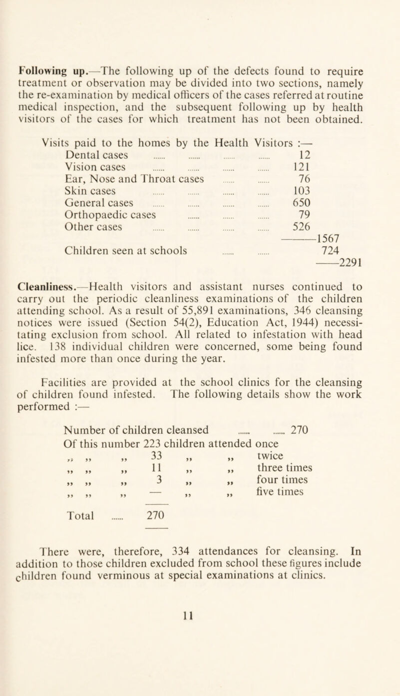 Following up.—The following up of the defects found to require treatment or observation may be divided into two sections, namely the re-examination by medical officers of the cases referred at routine medical inspection, and the subsequent following up by health visitors of the cases for which treatment has not been obtained. Visits paid to the homes by the Health Visitors :— Dental cases . 12 Vision cases . 121 Ear, Nose and Throat cases . 76 Skin cases 103 General cases . 650 Orthopaedic cases . 79 Other cases . 526 -1567 Children seen at schools . 724 -2291 Cleanliness.—Health visitors and assistant nurses continued to carry out the periodic cleanliness examinations of the children attending school. As a result of 55,891 examinations, 346 cleansing notices were issued (Section 54(2), Education Act, 1944) necessi¬ tating exclusion from school. All related to infestation with head lice. 138 individual children were concerned, some being found infested more than once during the year. Facilities are provided at the school clinics for the cleansing of children found infested. The following details show the work performed :— Number of children cleansed . 270 Of this number 223 children attended once y) >> yy 33 yy yy twice yy yy yy 11 yy yy three times yy yy yy 3 yy >» four times yy yy yy — yy yy five times Total 270 There were, therefore, 334 attendances for cleansing. addition to those children excluded from school these figures include children found verminous at special examinations at clinics.