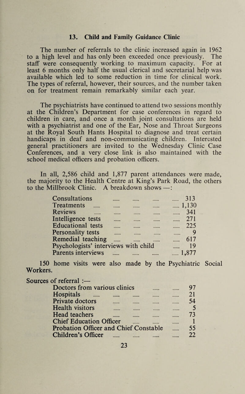 13. Child and Family Guidance Clinic The number of referrals to the clinic increased again in 1962 to a high level and has only been exceeded once previously. The staff were consequently working to maximum capacity. For at least 6 months only half the usual clerical and secretarial help was available which led to some reduction in time for clinical work. The types of referral, however, their sources, and the number taken on for treatment remain remarkably similar each year. The psychiatrists have continued to attend two sessions monthly at the Children’s Department for case conferences in regard to children in care, and once a month joint consultations are held with a psychiatrist and one of the Ear, Nose and Throat Surgeons at the Royal South Hants Hospital to diagnose and treat certain handicaps in deaf and non-communicating children. Interested general practitioners are invited to the Wednesday Clinic Case Conferences, and a very close link is also maintained with the school medical officers and probation officers. In all, 2,586 child and 1,877 parent attendances were made, the majority to the Health Centre at King’s Park Road, the others to the Millbrook Clinic. A breakdown shows —: Consultations . 313 Treatments .1,130 Reviews . 341 Intelligence tests . 271 Educational tests . 225 Personality tests . 9 Remedial teaching . 617 Psychologists’interviews with child . 19 Parents interviews .1,877 150 home visits were also made by the Psychiatric Social Workers. Sources of referral :— Doctors from various clinics . 97 Hospitals . 21 Private doctors . 54 Health visitors . 5 Head teachers . 73 Chief Education Officer . 1 Probation Officer and Chief Constable . 55 Children’s Officer . 22