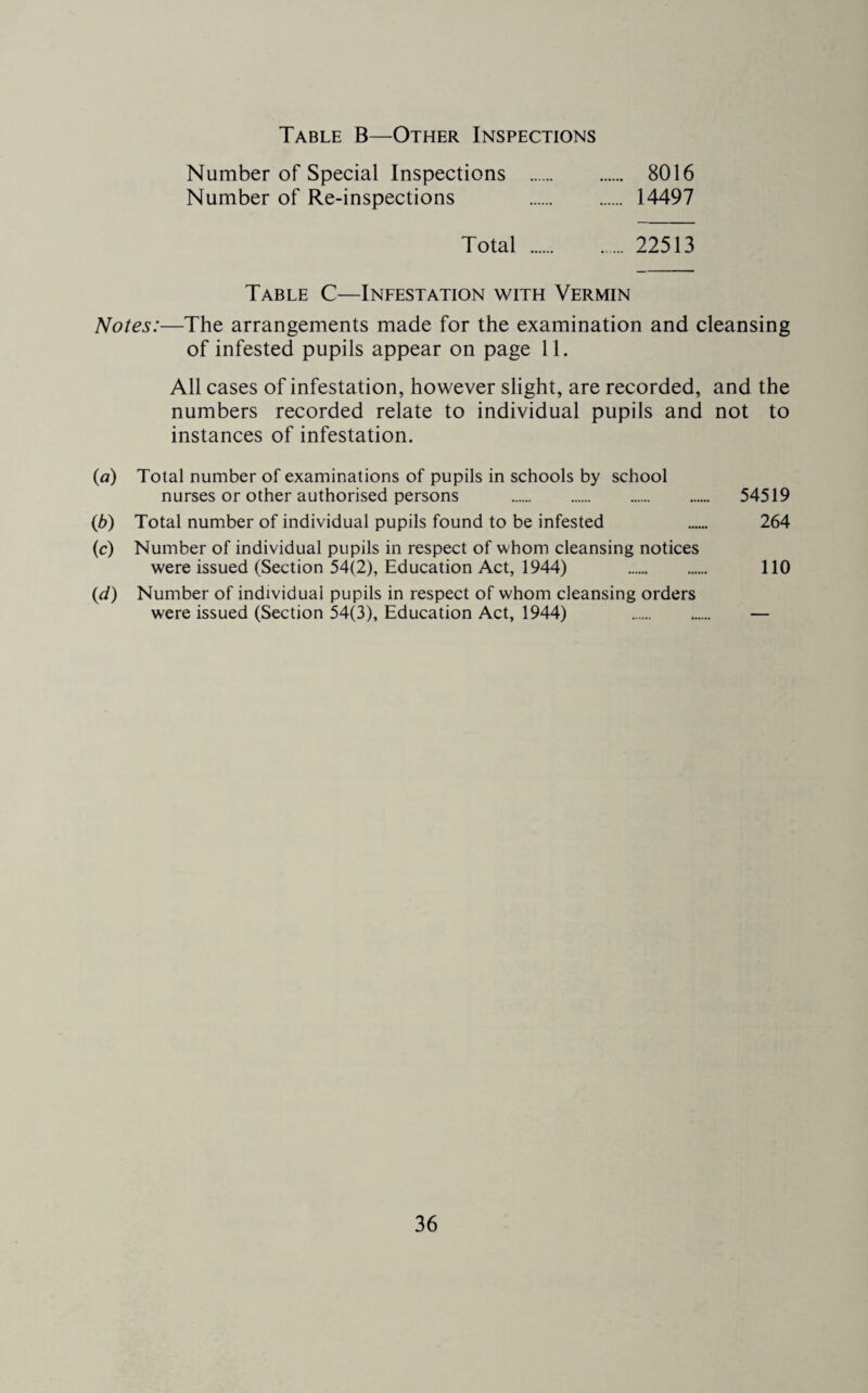Number of Special Inspections . 8016 Number of Re-inspections . 14497 Total . 22513 Table C—Infestation with Vermin Notes:—The arrangements made for the examination and cleansing of infested pupils appear on page 11. All cases of infestation, however slight, are recorded, and the numbers recorded relate to individual pupils and not to instances of infestation. (a) Total number of examinations of pupils in schools by school nurses or other authorised persons . 54519 (b) Total number of individual pupils found to be infested . 264 (c) Number of individual pupils in respect of whom cleansing notices were issued (Section 54(2), Education Act, 1944) . 110 (ct) Number of individual pupils in respect of whom cleansing orders were issued (Section 54(3), Education Act, 1944) . —
