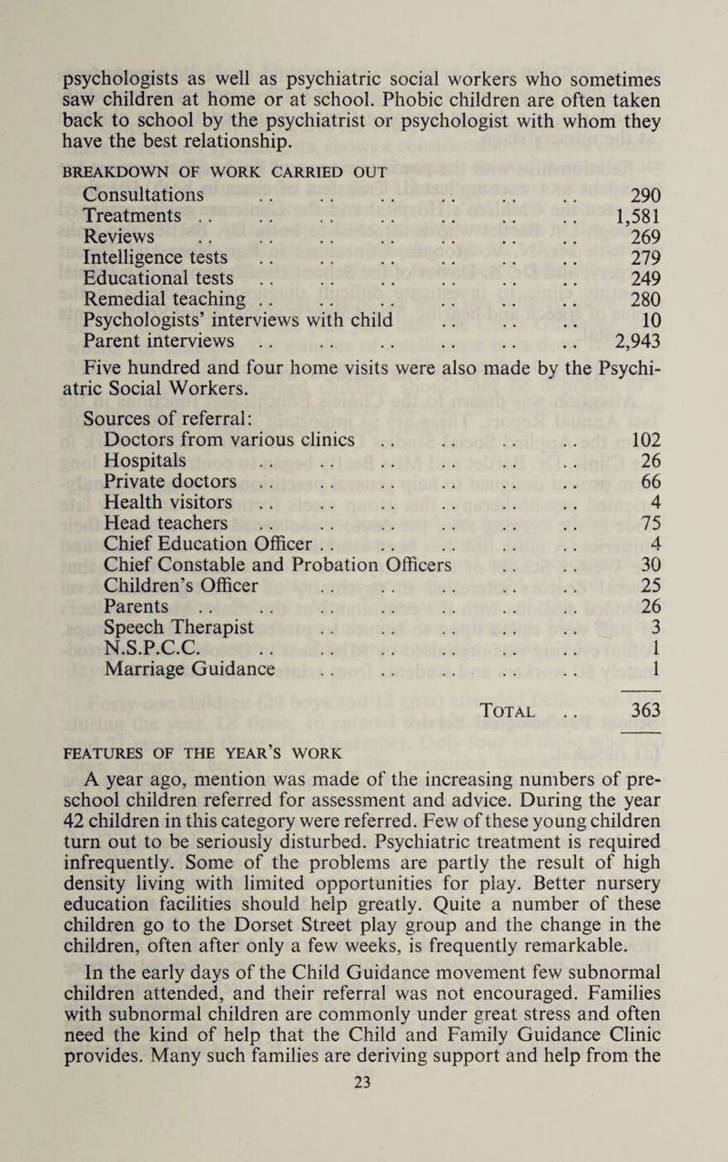 psychologists as well as psychiatric social workers who sometimes saw children at home or at school. Phobic children are often taken back to school by the psychiatrist or psychologist with whom they have the best relationship. BREAKDOWN OF WORK CARRIED OUT Consultations . 290 Treatments .. . 1,581 Reviews . 269 Intelligence tests . 279 Educational tests . 249 Remedial teaching .. Psychologists’ interviews with child . 280 . 10 Parent interviews . 2,943 Five hundred and four home visits were also made by the Psychi- atric Social Workers. Sources of referral: Doctors from various clinics .. .. .. .. 102 Hospitals .. .. .. . . .. .. 26 Private doctors .. .. .. .. .. .. 66 Health visitors .. .. .. .. .. .. 4 Head teachers .. .. .. .. .. .. 75 Chief Education Officer .. .. .. .. 4 Chief Constable and Probation Officers .. .. 30 Children’s Officer .. .. .. .. .. 25 Parents .. .. .. .. .. .. .. 26 Speech Therapist .. .. .. .. .. 3 N.S.P.C.C. .. .. .. .. .. 1 Marriage Guidance .. .. .. .. .. 1 Total .. 363 FEATURES OF THE YEAR’S WORK A year ago, mention was made of the increasing numbers of pre¬ school children referred for assessment and advice. During the year 42 children in this category were referred. Few of these young children turn out to be seriously disturbed. Psychiatric treatment is required infrequently. Some of the problems are partly the result of high density living with limited opportunities for play. Better nursery education facilities should help greatly. Quite a number of these children go to the Dorset Street play group and the change in the children, often after only a few weeks, is frequently remarkable. In the early days of the Child Guidance movement few subnormal children attended, and their referral was not encouraged. Families with subnormal children are commonly under great stress and often need the kind of help that the Child and Family Guidance Clinic provides. Many such families are deriving support and help from the