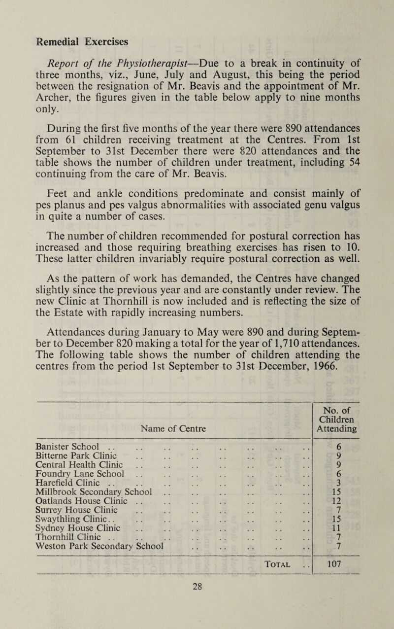 Remedial Exercises Report of the Physiotherapist—Due to a break in continuity of three months, viz., June, July and August, this being the period between the resignation of Mr. Beavis and the appointment of Mr. Archer, the figures given in the table below apply to nine months only. During the first five months of the year there were 890 attendances from 61 children receiving treatment at the Centres. From 1st September to 31st December there were 820 attendances and the table shows the number of children under treatment, including 54 continuing from the care of Mr. Beavis. Feet and ankle conditions predominate and consist mainly of pes planus and pes valgus abnormalities with associated genu valgus in quite a number of cases. The number of children recommended for postural correction has increased and those requiring breathing exercises has risen to 10. These latter children invariably require postural correction as well. As the pattern of work has demanded, the Centres have changed slightly since the previous year and are constantly under review. The new Clinic at Thornhill is now included and is reflecting the size of the Estate with rapidly increasing numbers. Attendances during January to May were 890 and during Septem¬ ber to December 820 making a total for the year of 1,710 attendances. The following table shows the number of children attending the centres from the period 1st September to 31st December, 1966. Name of Centre No. of Children Attending Banister School .. .. .. :. 6 Bitterne Park Clinic 9 Central Health Clinic 9 Foundry Lane School 6 Harefield Clinic .. 3 Millbrook Secondary School 15 Oatlands House Clinic .. 12 Surrey House Clinic 7 Swaythling Clinic.. 15 Sydney House Clinic 11 Thornhill Clinic .. 7 Weston Park Secondary School 7 Total 107