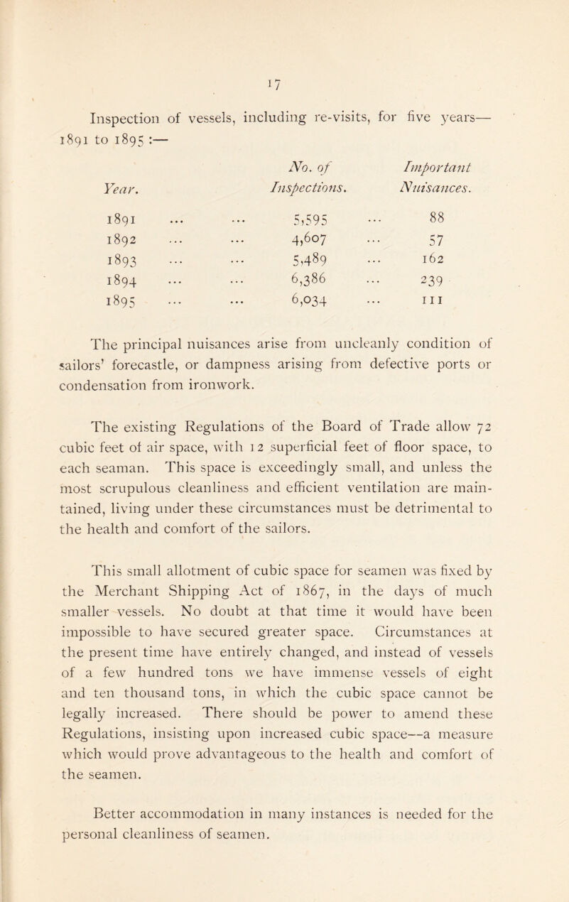 ^7 Inspection of vessels, including re-visits, for five years— 1891 to 1895 :— Year. No. of Inspections. Important Nuisances. 1891 • • • 5,595 88 1892 4,607 57 1893 T. 00 162 1894 6,386 239 189s ... ... 6,034 III The principal nuisances arise from uncleanly condition of sailors’ forecastle, or dampness arising from defective ports or condensation from ironwork. The existing Regulations of the Board of Trade allow 72 cubic feet of air space, with i 2 superficial feet of floor space, to each seaman. This space is exceedingly small, and unless the most scrupulous cleanliness and efficient ventilation are main¬ tained, living under these circumstances must be detrimental to the health and comfort of the sailors. This small allotment of cubic space for seamen was fixed by the Merchant Shipping Act of 1867, in the days of much smaller vessels. No doubt at that time it would have been impossible to have secured greater space. Circumstances at the present time have entirely changed, and instead of vessels of a few hundred tons we have immense vessels of eight and ten thousand tons, in which the cubic space cannot be legally increased. There should be power to amend these Regulations, insisting upon increased cubic space—a measure which would prove advantageous to the health and comfort of the seamen. Better accommodation in many instances is needed for the personal cleanliness of seamen.