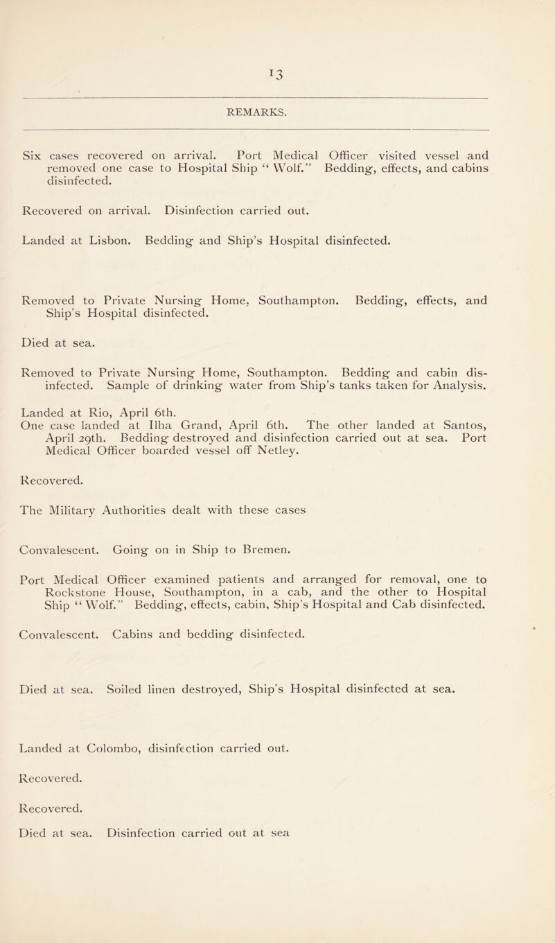REMARKS. Six cases recovered on arrival. Port Medical Officer visited vessel and removed one case to Hospital Ship “Wolf.” Bedding, effects, and cabins disinfected. Recovered on arrival. Disinfection carried out. Landed at Lisbon. Bedding and Ship’s Hospital disinfected. Removed to Private Nursing Home, Southampton. Bedding, effects, and Ship’s Hospital disinfected. Died at sea. Removed to Private Nursing Home, Southampton. Bedding and cabin dis¬ infected. Sample of drinking water from Ship’s tanks taken for Analysis. Landed at Rio, April 6th. One case landed at Ilha Grand, April 6th. The other landed at Santos, April 29th. Bedding destroyed and disinfection carried out at sea. Port Medical Officer boarded vessel off Netley. Recovered. The Military Authorities dealt with these cases Convalescent. Going on in Ship to Bremen. Port Medical Officer examined patients and arranged for removal, one to Rockstone House, Southampton, in a cab, and the other to Hospital Ship “ Wolf.” Bedding, effects, cabin. Ship’s Hospital and Cab disinfected. Convalescent. Cabins and bedding disinfected. Died at sea. Soiled linen destroyed. Ship’s Hospital disinfected at sea. Landed at Colombo, disinfection carried out. Recovered. Recovered. LJied at sea. Disinfection carried out at sea