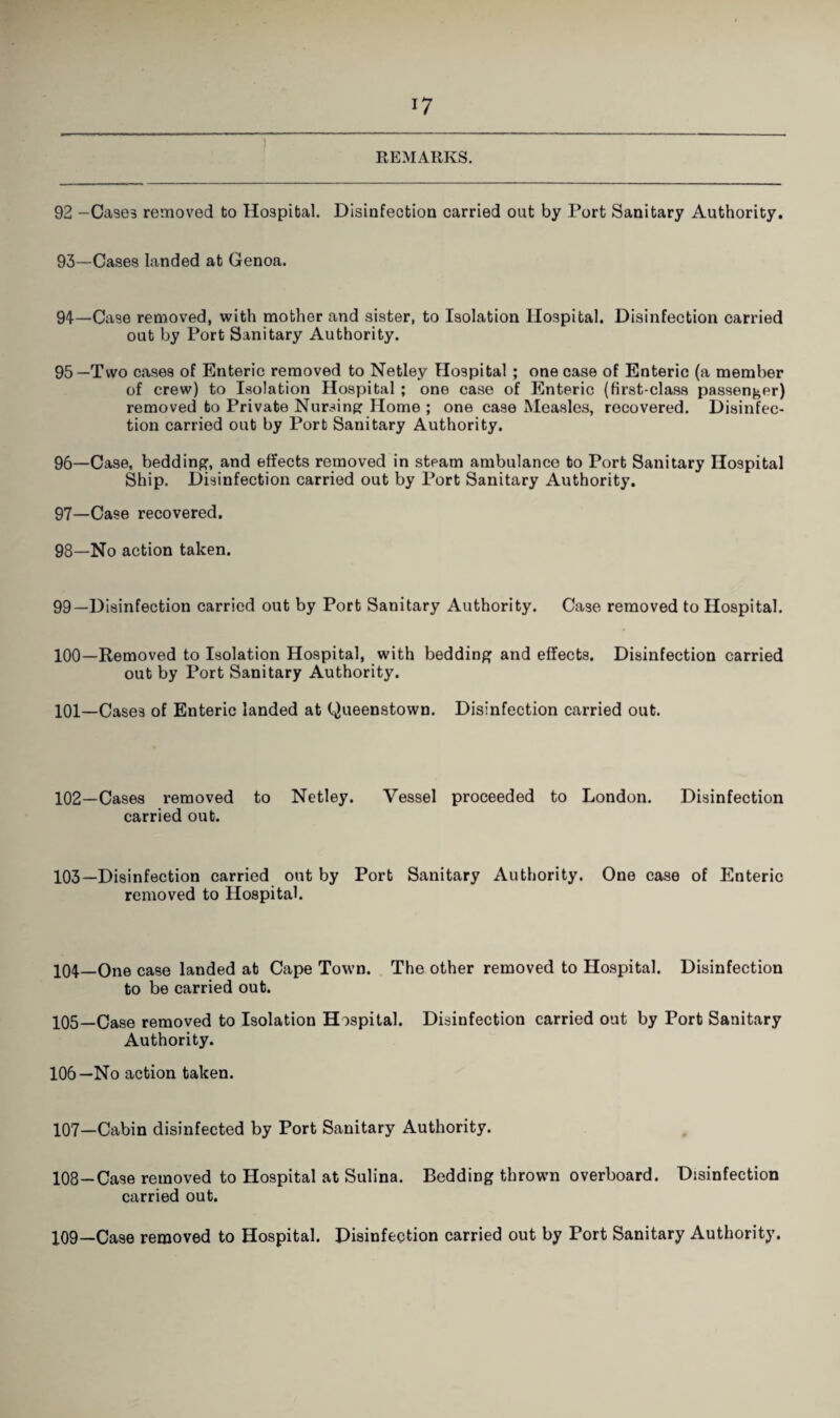 92 -Oases removed to Hospital. Disinfection carried out by Port Sanitary Authority. 93—Cases landed at Genoa. 94— Case removed, with mother and sister, to Isolation Hospital. Disinfection carried out by Fort Sanitary Authority. 95— Two c.ases of Enteric removed to Netley Hospital; one case of Enteric (a member of crew) to Isolation Hospital ; one case of Enteric (first-class passenger) removed to Private Nursing Home ; one case Measles, recovered. Disinfec¬ tion carried out by Port Sanitary Authority. 96— Case, beddinpf, and effects removed in steam ambulance to Port Sanitary Hospital Ship. Disinfection carried out by Port Sanitary Authority. 97— Case recovered. 98— No action taken. 99—Disinfection carried out by Port Sanitary Authority. Case removed to Hospital. 100— Removed to Isolation Hospital, with bedding and effects. Disinfection carried out by Port Sanitary Authority. 101— Cases of Enteric landed at Queenstown. Disinfection carried out. 102—Cases removed to Netley. Vessel proceeded to London. Disinfection carried out. 103—Disinfection carried out by Port Sanitary Authority. One case of Enteric removed to Hospital. 104— One case landed at Cape Town. The other removed to Hospital. Disinfection to be carried out. 105— Case removed to Isolation Hospital. Disinfection carried out by Port Sanitary Authority. 106— No action taken. 107— Cabin disinfected by Port Sanitary Authority. 108— Case removed to Hospital at Sulina. Bedding thrown overboard. Disinfection carried out.