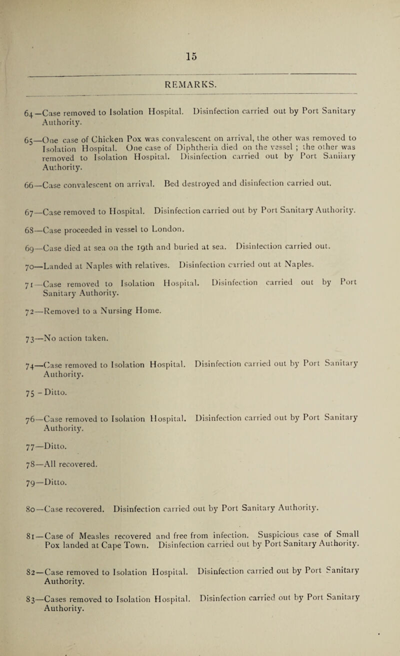 REMARKS. 6_).—Case removed to Isolation Hospital. Disinfection carried out by Port Sanitary Authority. 65 One case of Chicken Pox was convalescent on arrival, the other was removed to Isolation Hospital. One case of Diphtheria died on the vessel ; the other was removed to Isolation Hospital. Disinfection carried out by Port Suniiary Authority. 66_Case convalescent on arrival. Bed destroyed and disinfection carried out. 67— Case removed to Hospital. Disinfection carried out by Port Sanitary Authority. 68— Case proceeded in vessel to London. 69— Case died at sea on the 19th and buried at sea. Disiniection carried out. 70— Landed at Naples with relatives. Disinfection carried out at Naples. 71— Case removed to Isolation Hospital. Disinfection carried out by Port Sanitary Authority. 72— Removed to a Nursing Home. 73— No action taken. 74— ase removed to Isolation Hospital. Disinfection carried out b}T Port Sanitary Authority. 75 - Ditto. 76— Case removed to Isolation Hospital. Disinfection carried out by Port Sanitary Authority. 77— Ditto. 78— All recovered. 79— Ditto. 80— Case recovered. Disinfection carried out by Port Sanitary Authority. 81—Case of Measles recovered and free from infection. Suspicious, case of Small Pox landed at Cape Town. Disinfection carried out by Port Sanitary Authority. 82— Case removed to Isolation Hospital. Disinfection carried out by Port Sanitary Authority. 83— Cases removed to Isolation Hospital. Disinfection carried out by Port Sanitary Authority.
