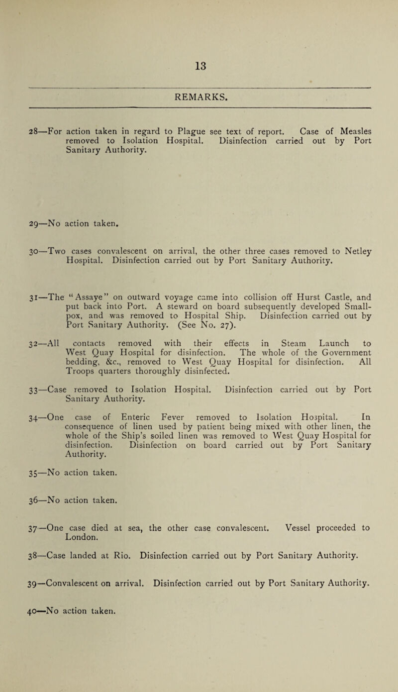 REMARKS. 28—For action taken in regard to Plague see text of report. Case of Measles removed to Isolation Hospital. Disinfection carried out by Port Sanitary Authority. 29—No action taken. 30—Two cases convalescent on arrival, the other three cases removed to Netley Hospital. Disinfection carried out by Port Sanitary Authority. 31— The “Assaye” on outward voyage came into collision off Hurst Castle, and put back into Port. A steward on board subsequently developed Small¬ pox, and was removed to Hospital Ship. Disinfection carried out by Port Sanitary Authority. (See No. 27). 32— All contacts removed with their effects in Steam Launch to West Quay Hospital for disinfection. The whole of the Government bedding, &c., removed to West Quay Hospital for disinfection. All Troops quarters thoroughly disinfected. 33— Case removed to Isolation Hospital. Disinfection carried out by Port Sanitary Authority. 34— One case of Enteric Fever removed to Isolation Hospital. In consequence of linen used by patient being mixed with other linen, the whole of the Ship’s soiled linen was removed to West Quay Hospital for disinfection. Disinfection on board carried out by Port Sanitary Authority. 35— No action taken. 36—No action taken. 37 —One case died at sea, the other case convalescent. Vessel proceeded to London. 38—Case landed at Rio. Disinfection carried out by Port Sanitary Authority. 39—Convalescent on arrival. Disinfection carried out by Port Sanitary Authority.