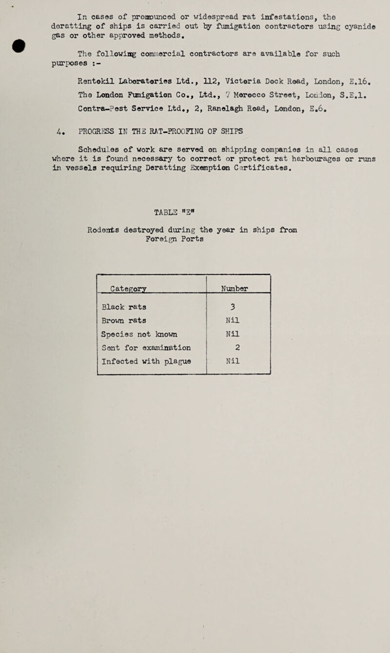 In cases of pronounced or widespread rat infestations, the doratting of ships is carried out by fumigation contractors using cyanide gas or other approved methods. The following commercial contractors are available for such purposes :- Rentokil Laboratories Ltd., 112, Victoria Dock Road, London, 2.16, The London Fumigation Co., Ltd., 7 Morocco Street, London, S.S.l. Contra-Pest Service Ltd., 2, Ranelagh Road, London, E.6. 4. PROGRESS IN THE RAT-PROOFING OF SHIPS Schedules of work are served on shipping companies in all cases where it is found necessary to correct or protect rat harbourages or runs in vessels requiring Deratting Exemption Certificates. TABLE 2 Rodents destroyed during the year in ships from Foreign Ports Category Number Black rats 3 Brown rats Nil Species not known Nil Sent for examination 2 Infected with plague Nil