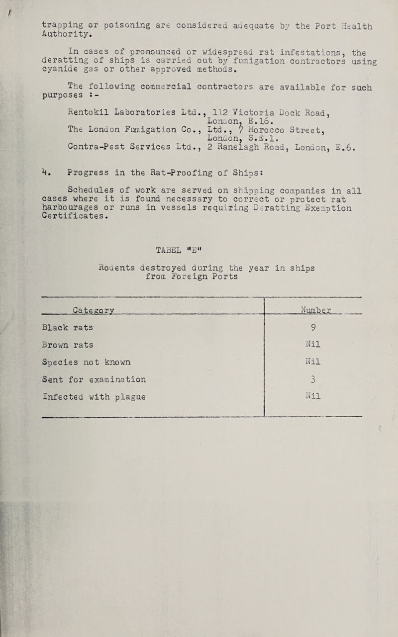 trapping or poisoning are considered adequate by the Port Health Authority. In cases of pronounced or widespread rat infestations, the deratting of ships is carried out by fumigation contractors using cyanide gas or other approved methods. The following commercial contractors are available for such purposes :- Rentokil Laboratories Ltd., 1.12 Victoria Dock Road, Lonaon, E.l6. The London Fumigation Co., Ltd., 7 Morocco Street, London, S.E.l. Contra-Pest Services Ltd., 2 Ranelagh Road, London, E.6. 4. Progress in the Rat-Proofing of Ships: Schedules of work are served on shipping companies in all cases where it is found necessary to correct or protect rat harbourages or runs in vessels requiring Deratting Exemption Certificates. TABEL “E Roaents destroyed during the year in ships from Foreign Ports Category Number Black rats 9 Brown rats Nil Species not known Nil Sent for examination 3 Infected with plague Nil