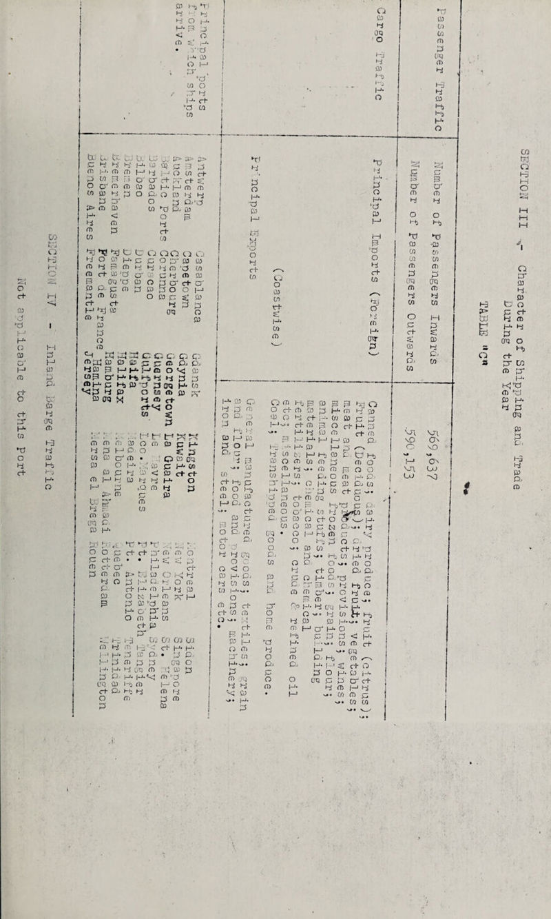 Not arjTjlicable to this port H3 td E O a t cn m o Ha M O M I—I M o cr 05 H. 0) ts o p c+ hi n> H* H P era o Hi c+ rr td fi> pr H* Kl'-d m pj 05 (->• 4 P era 05 P o> Hj 4 05 D, fD