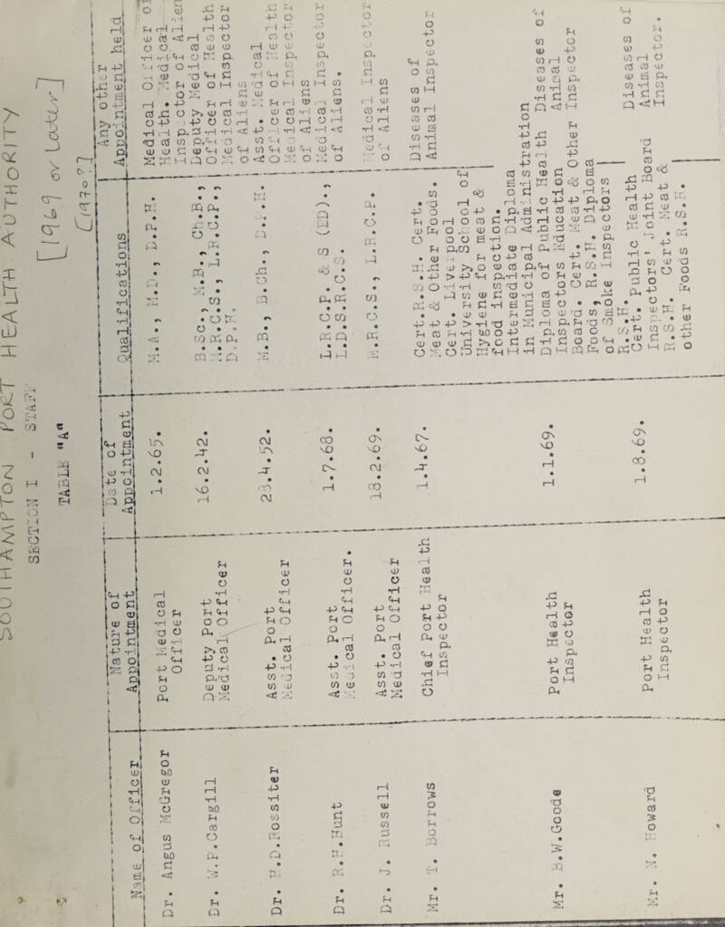 !^( Cm a O O o ■P p r-l o 01 o 01 o 'X> p VO a 01 r-I o 011—1 y P*4 01 y CO ■^} CO CO vl> c/) ‘H CO c; rj a c:> I I EH o a CO c vU 'H P O CO p !a p i i * • • C\J C\J • • .H MD rH 1 p 0? y !a p P H O C CO pa' <v OP pa o) d •r-i Ol O O Ip o y cu . p p p O' a» vU y y y •i-i •r-l a a a a p a p a p a p <3 P c P o -p CO o «■> Pi Ol o •H Cm •-H Cm| 0| 1) ti cn vu ^ a Cm -P O P O (X, P o bfl cu P a o 01 tuD <£ >> CO -p o CJ -r-l P.'C5 m u) n>^ o (X rH CO • O +3 tH CO 01 'O <lj ’ ■% o a CO . o •C-l ■p Ll 01 U) o (X rH CO . o P> .r-l 01 C3 0) U) •a; x: 4-5 fH cO (O rc p 4J O P -P o y fXi a> p. Cm 01 CD c! .H M XI o x: Xi a p p p 1—i o 1—1 o CO P p p m y a> y K a> P. a P fVl P oi p d P d o a o a a a p Q p 03 C,5 • £P P c.'i P «> -P t4 01 ol O cr^ « a p a rci « n. p a rP I—I U1 01 01 p rr; *-3 p a 01 :s o p p o a o X3 o o o • .n p s •y p cO 3: O Hr M-i