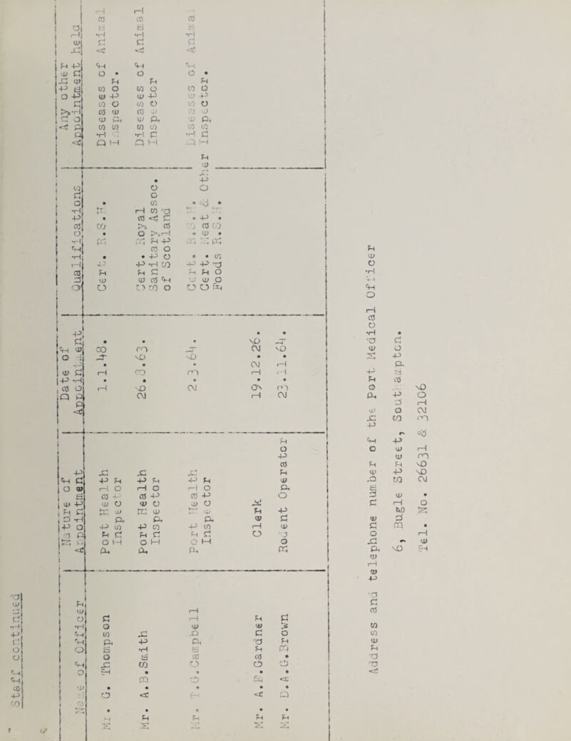 •r-t +-> o CJ '-■i CO ■p ro t I I c' Vi CD O -i CD ■P • I CO i« p p, I CO vr I—1 ro sO • c:5 CM sD m CM \0 CM CM C5N vD f' ■) CM I'M d i O W P o ' '-5 P 'Z', P <C x: p u i-i o ca - O) o lx: vii P, p \n p d o n (X x: p p fH O CO P <V V rc a» Pu, p p p d o M a. p p r* ^ O d P vU o trr u/ p. p p p o d p CD r—I o p o p cO P CD P. o p d CD .vj O i ..1 CD O •fH Ct-c Cm O •D Cj? d o p p. £3 O x: 5h -1 •.1% p *H t3 CTJ CQ * <c p v: r—i I—I CD ,P P. w; P O « d) p p CD d ■r} P CO O d o p r.) :L> •O P ,-i p CO CO CO o c.-* p •rH •r-C •H I t CDt d d d 1 XU cC '.0 --5.! 1 p p P p P i cD d o • o o • x:: ci» p p p p d P o P o CO o O P CD P CD P a •f> 1 ^ to CO P O LO o ; CO CD CO D OJ ■J d o CD P) CD p4 ■D p. «-c p- P P p to P 00 •H ! •H C •r^ d i Q 1 -< Q PI ;d) IM 1 P 1 CD ‘ • XJ P I O o d o , o • p m CO • •H p p '■a I- • P • CO d • P . i CO to >i CO '0 CO C/J o • O >»P • p • T-) 'X. ni p p •- 4 ■: Uh p CO o , p • • p o • • p 1 rH P -H CO P p'd ; CO p p d P o U) p cO P P P o oi o t:> r/:) o r > O '.P P CD o •H i-C P o p—I CO o p • O d p o p p- d p CO o 'X) (X, P o d p '4.1 o CM x: CO p xd p p o p 1—1 p pd p p cD p p \D .p CO CM ti d p • d 1—1 o tki) p d d rq • o p XU p p. \0 p C!> p CD P o d CO p CO CD P XJ 03 <0