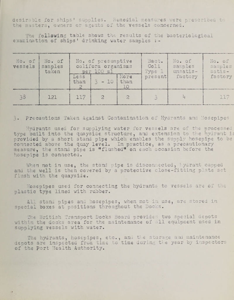 desir'.ibls for ships’ supplies. i-vemeuial '.r.easui'es v.’sre p-escrioea the masters, ovaers or ageats of the vessels concerned. The iollowing table shows the results of the bacteriological examination of ships’ drinking water samples No. of vessels No. of samples taken No. of presumptive coliform organisms oer 100 ml Back. Goli Type 1 present Wo. of samples unsatis¬ factory Ho. of 3 aiiVple s satis - factory Less than 2 3-10 More than 10 53 121 117 2 2 3 117 3 • pre cautions Taken Against Contatninaticn of Hydrants and Hosepipes Hydrants used for supplying water for vessels are of the processed type built into the quayside structure, and extension to the hydrant is provided by a short stand pipe which enables the supply hosepipe to be connected above the quay level. In practice, as a precautionary measure, the stand pipe is flushed on each occasion before the hosepipe is connected. When not in use, the stand pipe is discoa'-.ected, 1 yurant capped and th.e well is then cohered by a protective close-fitting plate set flush with the quayside. Hosepipes used for connecting the hydrants plastic type lined with rubber. to vessels are of o: lu All stana pipes and hosepipes, when not in use, are stored in special boxes at positions throughout the Docks. The British Transport Docks Board provides two special depots within the docks area for the maintenance of -11 equipment used in supplying vessels v/ith water. The hydrants, hosepipes, etc., an.i depots are inspected from time to time of* the port Health Authority, the storage and maintenance daring f' e year by inspectors