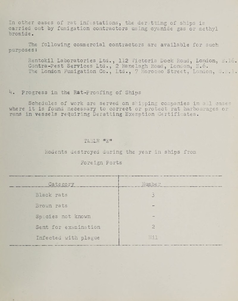 In other cases of rat infestations, the der tting of ships is carried oat by fandgation contractors using cycinide gas or ciethyl brotrdde. The following commercial contractors are available for such purposes; RentoViil Laboratories Ltd., 112 /ictoria Dock Road, London, D.jc. Contra-Rest Services Ltd., 2 Kane lagh Hoad, Lonoon, E,6. The London Fumigation Go., Ltd., 7 Morocco Street, Lonaon, J. .. Progress in the Rat-proofing of Ships Schedules of work are served on slipping companies in a.,1 case^' where it is found necessary to correct or protect rat harbourages oj’ runs in vessels requiring Deratting Exemption Certificates. Rodents destroyed during the year in ships from Foreign Forts Category Humber Black rats 3 Brown rats Sp.cies not known - Sent for examination 2 Infected v/ith plague Hil