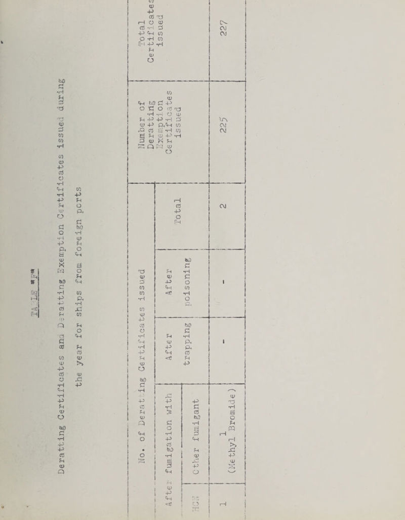 Deratting Certificates ana D^ratting 2xeir.ption Certificates issued during to o p. p t»0 •H Fh O d o p to Pu •H x: to p o F-i ra cu >> tu xi VJ to •P CO T3 I—1 O OJ CO -.-i d +J tM o') O -H O') E-l -P -H P tL» u t/J a» p toO X p 0 X 0 CO X •H •r-j 0 Of p P p 'M d (V P (XP to CM rO CO tz P Ul OJ P 'V P *H 3 CL) P Q p;; 'V ca p CO p a> Cm O O ‘■p O- c\] C\J CO p o E-t «k0 X X( P P CU O) C d P 0 to P to CO •aO P •H 0 d. to a» P CO bO 0 X P P p Ci) P, •rH P P. p P CO p tO p U) p U ixD x: p p :3 c; o •H P cd bO •H M P P Cm <s P P CO •H d P p O) x: o r) 'Tl <M a> 'O p £s O P 13:1 (-1 >. X p u;