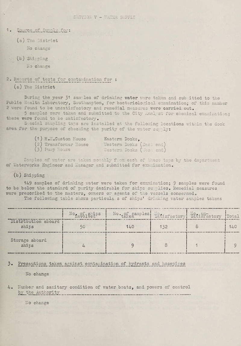 1. '.u'co of 2u’';nl-/ for: (3 ) The District N’o cnango' (b ) Sid.i pjng No chatige 2. Rep orts of tests for contandnation (a) The district During the year 3'' samples of ( Public Hoaltn Laboratory, Southai.apton 2 ’.;ere found to be unsati sfa-ctory and .3 liuabsr 5 saxpies --ere talcen and submitted to the City ..nal st for chemical ezcjaiaatian; these Y/ere found to be satisfactoi^y, S'.ocial sa.mplin^ taps are installed at the follouinp; locations Y.'iti;in t;'_e dock area for the purpose of checking the purity of the vrater suyly: (1 ) K.'-'.Custom Mouse (2) Transformer Mouse (3) rhi.!p Mouse Eastern Docks, T/estern Docks (fas. end) .Vestern Docks (Me::., end) rales of ,'.v> ' '.a- :.ken monthl’'- f om each of b\’ the depart'i.ent of V.'atersvorks Engineer and Manager and submitted for exaiaination. (b) Shipping 149 samples of drin'-cing water viere taken for exaruination; 9 samples v;ere found to be below the standard of purity desirable for ships su plies. Remedial measures Y/ere prescribed to the masters, ovmers or agents of ti:e vessels concerned. The following table s-iovrs particula. s of ships’ di’ini::ing v/ater samples taken: No. of^ships involved No ..of samples taken actory No^.up- bafisi actorj^ llotal Distribution aboard ships 50 140 132 8 ' 110 Storage aboard ships 4 . 9 8 1 9 3. Precautions taken against contamination of hydrants and hosepires No change , Nusfoer and sard.tary condition of water boats, and powers of control by the Authority _ 4