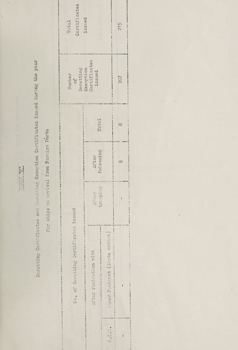 i i t 1 Total Certificates 1 issued 1 1 1 1 1 i 1 i ^ 1 CM j 1 1 t 1 1 00 <D o 44 ! 1 tjj c C3 p 0 0 t:) <D tH • •H 0 ! (U 44 p P, -P 40 *+4 +4 Ph • H to 0 go® E3 44 CO CM to P <D P-i •H c. 0 •H 0 w 0 u O ! 1/2 CO 1 •H ; r -4 t,2 0 <D p CO -P 1 0 CO E-i C) 44- ) •r4 ?4 < C-. • 0 P-. t 1 ^■< c } 0 b.'. 1 0 •H to p f:; •r 0 0 CJ G •H 44 C ) CO 4’ 1 Vh CO p/ f: •r j G 0 ) ® p Ph 1 X Ph 1 } w fH i tr, ; > I \ '.'*1 •H . 1 •- ■* { i r-i •ri 0 pH \ 4 ^ 1 f - . V T 0 P \ \ 4- CO Ti r a c3 •H ! w CO 02 2) •n i 4-> w 0 j 0 b-i » * 4-^ < CO I-* W ! ^ .*-5 ,P p Ch 4-’ 0 L 0) } 0 G » 1 x: to 0 4) i c i ^ 1 •ri i’ 1 ;. ..j 4^ p 02 C5 •P 1 0 . Dei ! ; p 1 r*. -P i t . , t: ! 0 ! *r! . w' ! 0 1 5 1 1 \ %4 * p I 0 r-ci U ■ i . 0 I . p 1 1 0 1 2 I 1 G 1 W s: p 1 i I 1 1 1 i i i 7 ( 1 i i 1 1 i i ,.-! i 1 i 1 t ' • i \ t C.^ 1 • \ • Kr • 1 t t t i ; •->-«