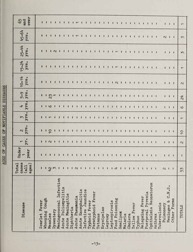 u \r\ 'V3 <i> i I I I i I I I T- I I I I I I I I I I I I I , , , , , III VO • I (0 lA U I I I I I I I ^ I I I I I I I I I I I I I I I I I , oj I I I (0 ITS U (\J >3 I I > OJ I I I I I I I I I I I I I r- I I I I I I I I OJ w I ^ lA >3 I I I I I I I I I I I I I I I I I ^ I I I I I. r- (0 I U O >3 I I ■ I I I I I I I I I I I I I OJ I I I I I I I I I I OJ CA 03 I f-i lA >3 (0 I I rA r- I I I I I I I I I I I I I I I I I I I I OJ OJ o s (d o I I I I I I I I I I I I I I I I I I I I I I I I I I I III H CQ cd O H 03 +> 03 H O O cd cd bO E-^ (d OJ lA I j- I I I OJ I I I I I I I I -d* I I I I I I I I O) I I lA lA O •H ■P E p o O 03 P CO <0 •H (Q o o • •P •H o Pi cd -p •H 03 -P •H (D •H cd • M iH •H cd •H Td > P X d o 0) -P •H rH jH CD bO CD CD O CQ bo rH & •H C cd 3 CO d > P CD oH E a; 0) p Cd B bO o Jd cd CD •H •H P CD CO >3 P (0 > o o O Pi s Pr'-D > Td CQ d CD P>d Pi •H P 03 O (d o o o 'H •H cd s 0) CD •H CO O o > cd CQ Cd CD piH 0) >3 o rH Id ♦H CD O CD P«4 O cd P 03 CD bo iH •rH O d bO CO bO o o o Pi (d a > Si rH •H •H d cd S iH o d P •H •p (d 03 <D o Pd s CD Ph w •H Td Pd CO CD t>> Pi O o cd cd •H P iH X P E •H 4) Q o •H O -P bO rC -p •H >3 P Pi CQ CQ PP pH •H P CQ CO CD cd cd O iH d ^ rd iH fS c 0) (1> -P CD o o -P d •H O o 1—1 P CD o P Pi Pi ;d P P P CD -P O CQ (0 *H -P -p X! ■P -p CD jd Cd CO 03 P ■p Td iH 3 rH rH jd Cd P -p jd CD & 2 O 3 O cd 03 a p Pk P Ch In -p >> Pi Pi o cd iH Q iH PCi iH CD Jd -p Xi o rC! 0) <D O o •H o o a cd CD P CD CD o S Cd M 0) >3 CD d Pi d p i CO :s s Q s < < Q < < M EH CP EH W kP Hd P*d to S O >H Eh « eu O <d a < Eh O &H -13