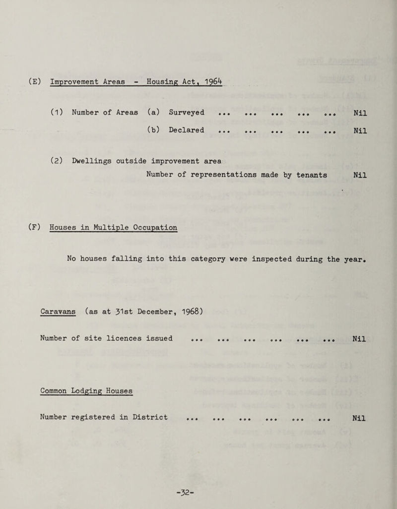 (1) Number of Areas (a) Surveyed . o.o Nil (b) Declared .. Nil (2) Dwellings outside improvement area Number of representations made by tenants Nil (F) Houses in Multiple Occupation No houses falling into this category were inspected during the year* Caravains (as at 3''st December, I968) Number of site licences issued o.* ..<> .e* oo* •.* •.<> Nil Common Lodging Houses Number registered in District Nil -32-