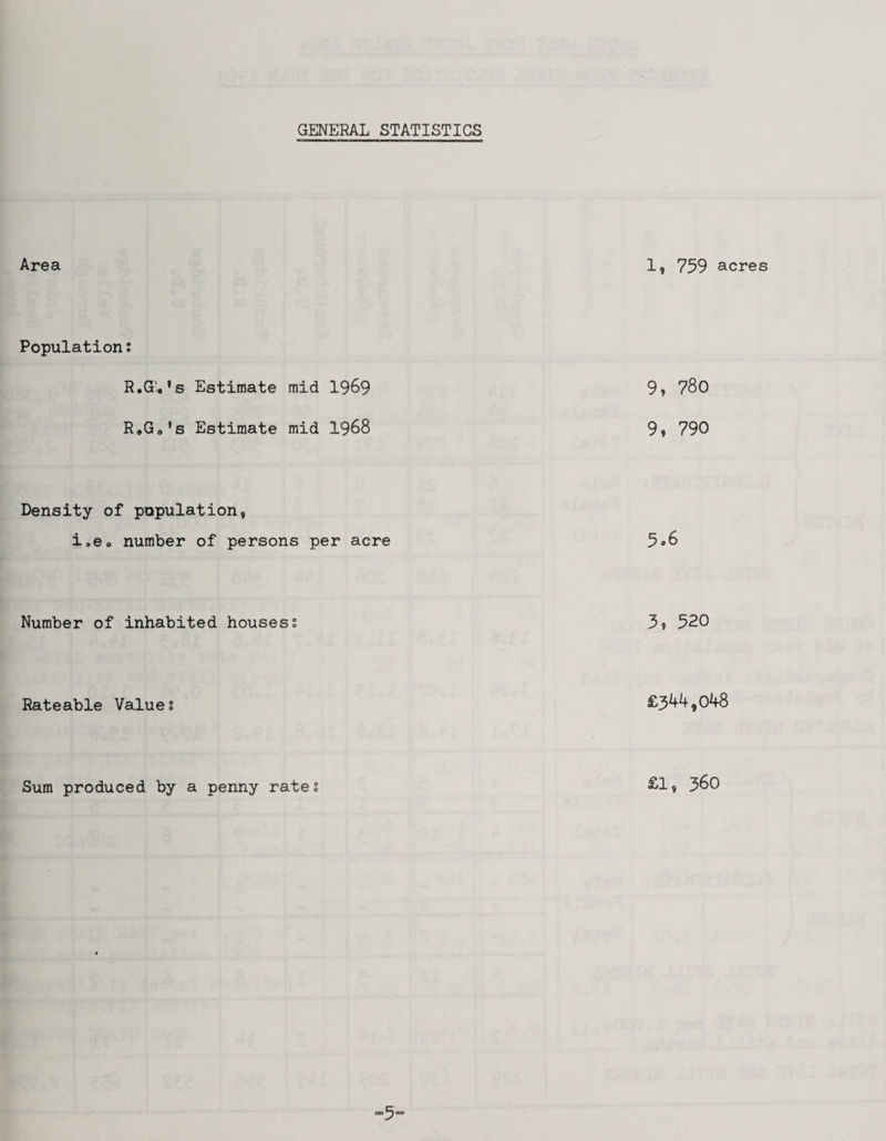 GENERAL STATISTICS Area 1, 759 acres Population: R.G’.’s Estimate mid I969 9» 780 R»G<,'s Estimate mid I968 9» 790 Density of population, i»eo number of persons per acre 5*6 Number of inhabited houses? 3* 520 Rateable Value? £344,048 Sum produced by a penny rate? SI? 3^0 “5