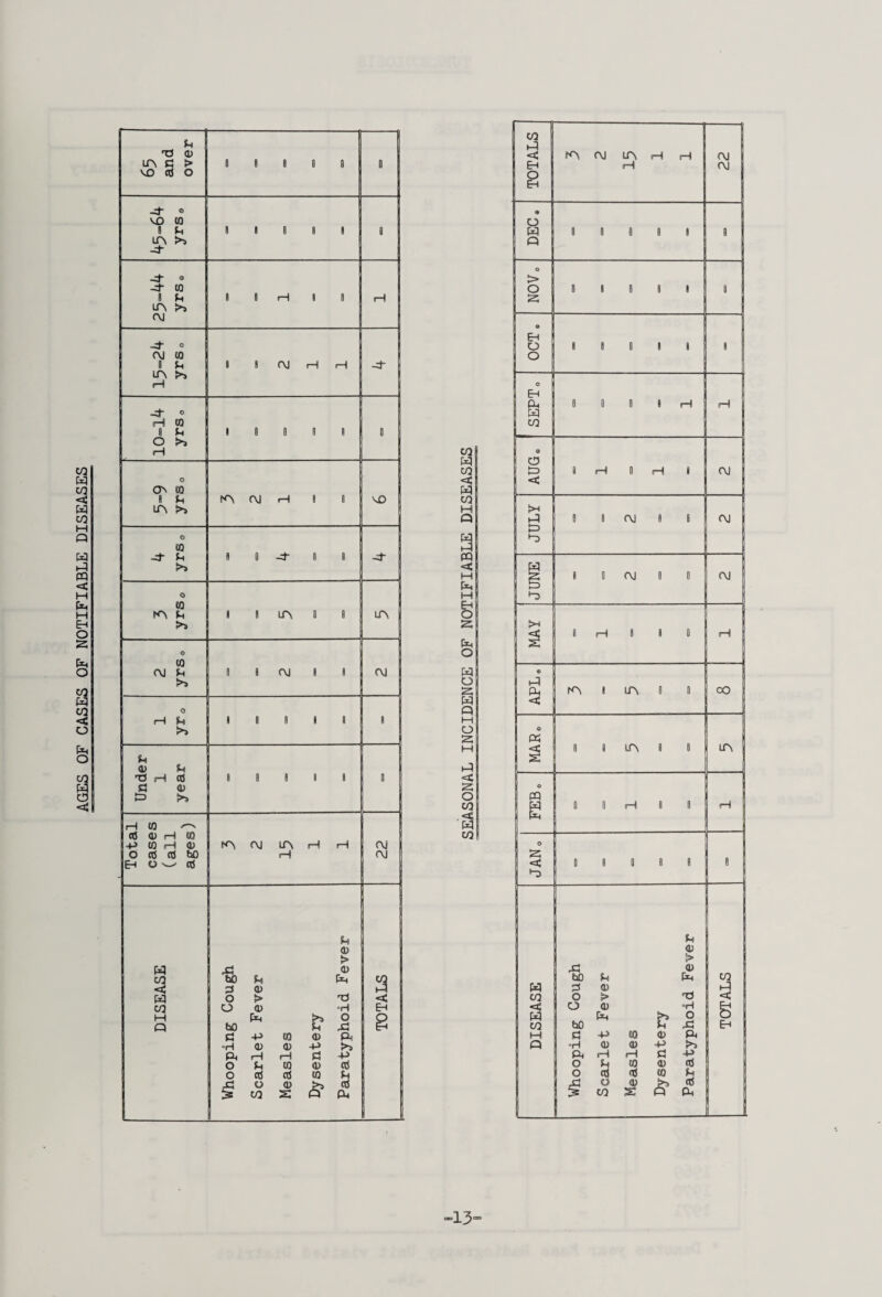 AGES OF CASES OF NOTIFIABLE DISEASES 65 over -d- ® VO IQ i (h LA >i -d 118 8 1 8 _d- ® -d- K) t U A >> OJ 8 8 iH 1 8 1 -d- 0 OJ CO 0 u A >> iH 1 8 OJ iH H -d -d- ® H CO e ^ 0 >s 1 8 8 8 8 ^ 1 ON CO A f>j A OJ H 8 8 VD 0 CO -d* 1 0 CO A U >> 8 8 A 8 8 A 0 CO <\J ^ 8 8 OJ 8 8 rvj 0 H U >s 8 8 8 8 8 8 Under 1 year 8 8 8 8 8 0 Total cases (all ages) (A OJ lA H H ffH OJ OJ DISEASE 0 > X 0) bO ^ piH 0 > 'CJ 0 0) “H fao Sh jd CJ -P to tt) PL, “H <1> <D -P >5 Pl, H iH P! 4f 0 Pi CO <D ClJ 0 cti ctJ CO Pi Jd 0 <D ^ Ctf 5: CO S Q PL, a < Eh 8 13