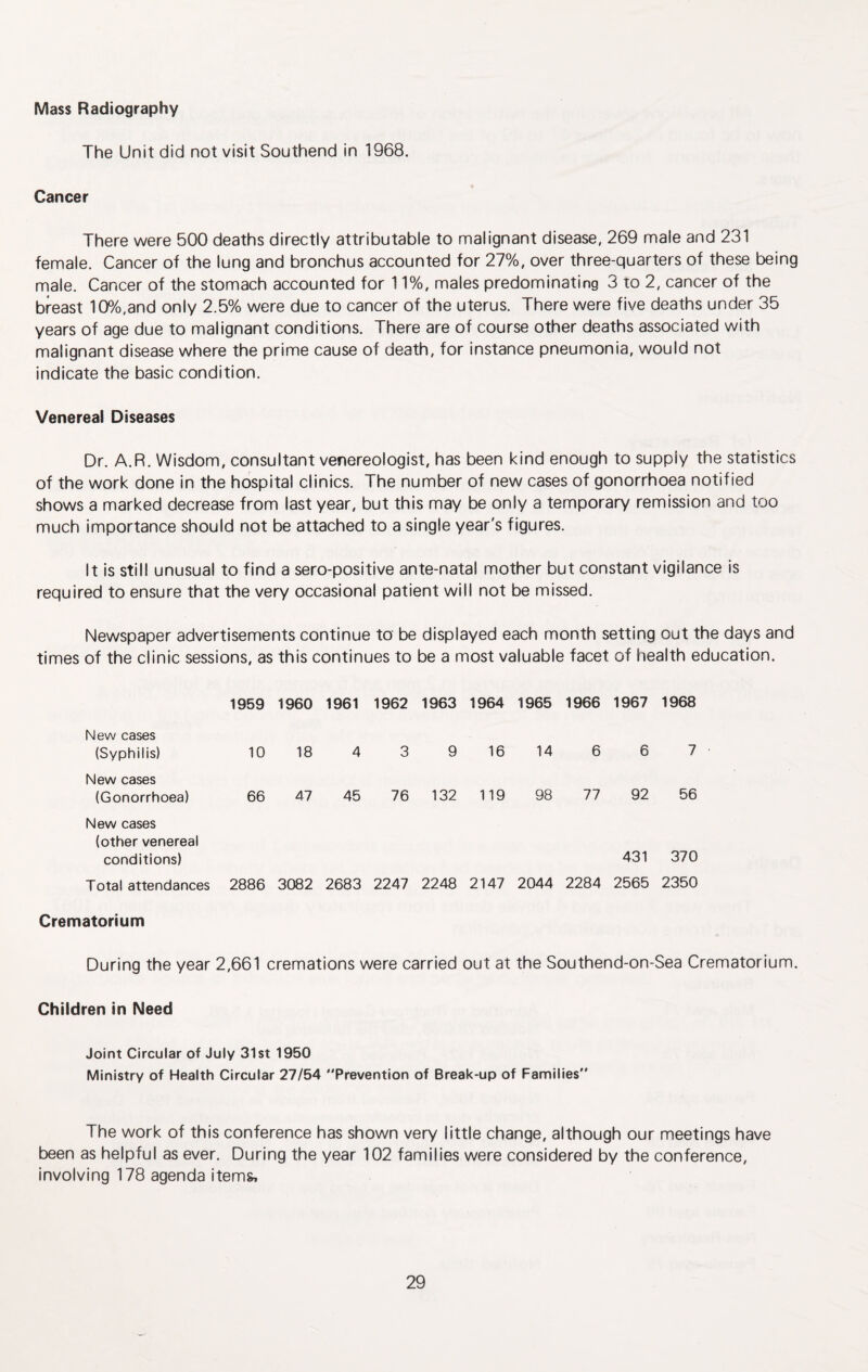 Mass Radiography The Unit did not visit Southend in 1968. Cancer There were 500 deaths directly attributable to malignant disease, 269 male and 231 female. Cancer of the lung and bronchus accounted for 27%, over three-quarters of these being male. Cancer of the stomach accounted for 11%, males predominating 3 to 2, cancer of the breast 10%,and only 2.5% were due to cancer of the uterus. There were five deaths under 35 years of age due to malignant conditions. There are of course other deaths associated with malignant disease where the prime cause of death, for instance pneumonia, would not indicate the basic condition. Venereal Diseases Dr. A.R. Wisdom, consultant venereologist, has been kind enough to supply the statistics of the work done in the hospital clinics. The number of new cases of gonorrhoea notified shows a marked decrease from last year, but this may be only a temporary remission and too much importance should not be attached to a single year's figures. It is still unusual to find a sero-positive ante-natal mother but constant vigilance is required to ensure that the very occasional patient will not be missed. Newspaper advertisements continue to be displayed each month setting out the days and times of the clinic sessions, as this continues to be a most valuable facet of health education. 1959 1960 1961 1962 1963 1964 1965 1966 1967 1968 New cases (Syphilis) 10 18 4 3 9 16 14 6 6 7 New cases (Gonorrhoea) 66 47 45 76 132 119 98 77 92 56 New cases (other venereal conditions) 431 370 Total attendances 2886 3082 2683 2247 2248 2147 2044 2284 2565 2350 Crematorium During the year 2,661 cremations were carried out at the Southend-on-Sea Crematorium. Children in Need Joint Circular of July 31st 1950 Ministry of Health Circular 27/54 Prevention of Break-up of Families The work of this conference has shown very little change, although our meetings have been as helpful as ever. During the year 102 families were considered by the conference, involving 178 agenda items.