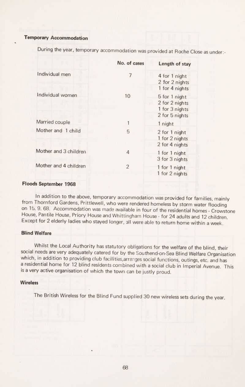 Temporary Accommodation During the year, temporary accommodation was provided at Roche Close as under;- No. of cases Length of stay Individual men 7 4 for 1 night 2 for 2 nights 1 for 4 nights Individual women 10 5 for 1 night 2 for 2 nights 1 for 3 nights 2 for 5 nights Married couple 1 1 night Mother and 1 child 5 2 for 1 night 1 for 2 nights 2 for 4 nights Mother and 3 children 4 1 for 1 night 3 for 3 nights Mother and 4 children 2 1 for 1 night 1 for 2 nights Ftoods September 1968 In addition to the above, temporary accommodation was provided for families, mainly from Thornford Gardens, Prittlewell, who were rendered homeless by storm water flooding on 15. 9. 68. Accommodation was made available in four of the residential homes - Crowstone House, Pantile House, Priory House and Whittingham House - for 24 adults and 12 children. Except for 2 elderly ladies who stayed longer, all were able to return home within a week. Blind Welfare Whilst the Local Authority has statutory obligations for the welfare of the blind, their social needs are very adequately catered for by the Southend-on-Sea Blind Welfare Organisation which, in addition to providing club facilities,arranges social functions, outings, etc. and has a residential home for 12 blind residents combined with a social club in Imperial Avenue. This is a very active organisation of which the town can be justly proud. Wireless The British Wireless for the Blind Fund supplied 30 new wireless sets during the year.