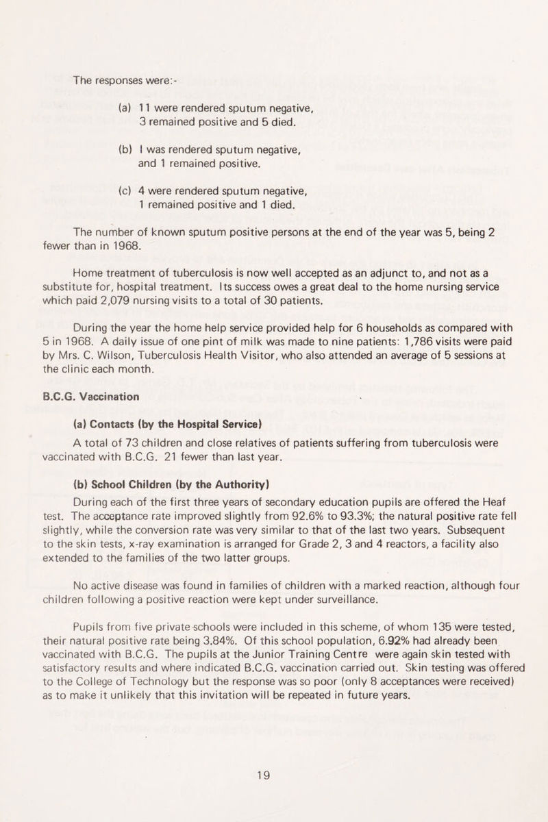 The responses were:- (a) 11 were rendered sputum negative, 3 remained positive and 5 died. (b) 1 was rendered sputum negative, and 1 remained positive. (c) 4 were rendered sputum negative, 1 remained positive and 1 died. The number of known sputum positive persons at the end of the year was 5, being 2 fewer than in 1968. Home treatment of tuberculosis is now well accepted as an adjunct to, and not as a substitute for, hospital treatment. Its success owes a great deal to the home nursing service which paid 2,079 nursing visits to a total of 30 patients. During the year the home help service provided help for 6 households as compared with 5 in 1968. A daily issue of one pint of milk was made to nine patients; 1,786 visits were paid by Mrs. C. Wilson, Tuberculosis Health Visitor, who also attended an average of 5 sessions at the clinic each month. B.C.G. Vaccination (a) Contacts (by the Hospital Service) A total of 73 children and close relatives of patients suffering from tuberculosis were vaccinated with B.C.G. 21 fewer than last year. (b) School Children (by the Authority) During each of the first three years of secondary education pupils are offered the Heaf test. The acceptance rate improved slightly from 92.6% to 93.3%; the natural positive rate fell slightly, while the conversion rate was very similar to that of the last two years. Subsequent to the skin tests, x-ray examination is arranged for Grade 2, 3 and 4 reactors, a facility also extended to the families of the two latter groups. No active disease was found in families of children with a marked reaction, although four children following a positive reaction were kept under surveillance. Pupils from five private schools were included in this scheme, of whom 135 were tested, their natural positive rate being 3.84%. Of this school population, 6.92% had already been vaccinated with B.C.G. The pupils at the Junior Training Centre were again skin tested with satisfactory results and where indicated B.C.G. vaccination carried out. Skin testing was offered to the College of Technology but the response was so poor (only 8 acceptances were received) as to make it unlikely that this invitation will be repeated in future years.