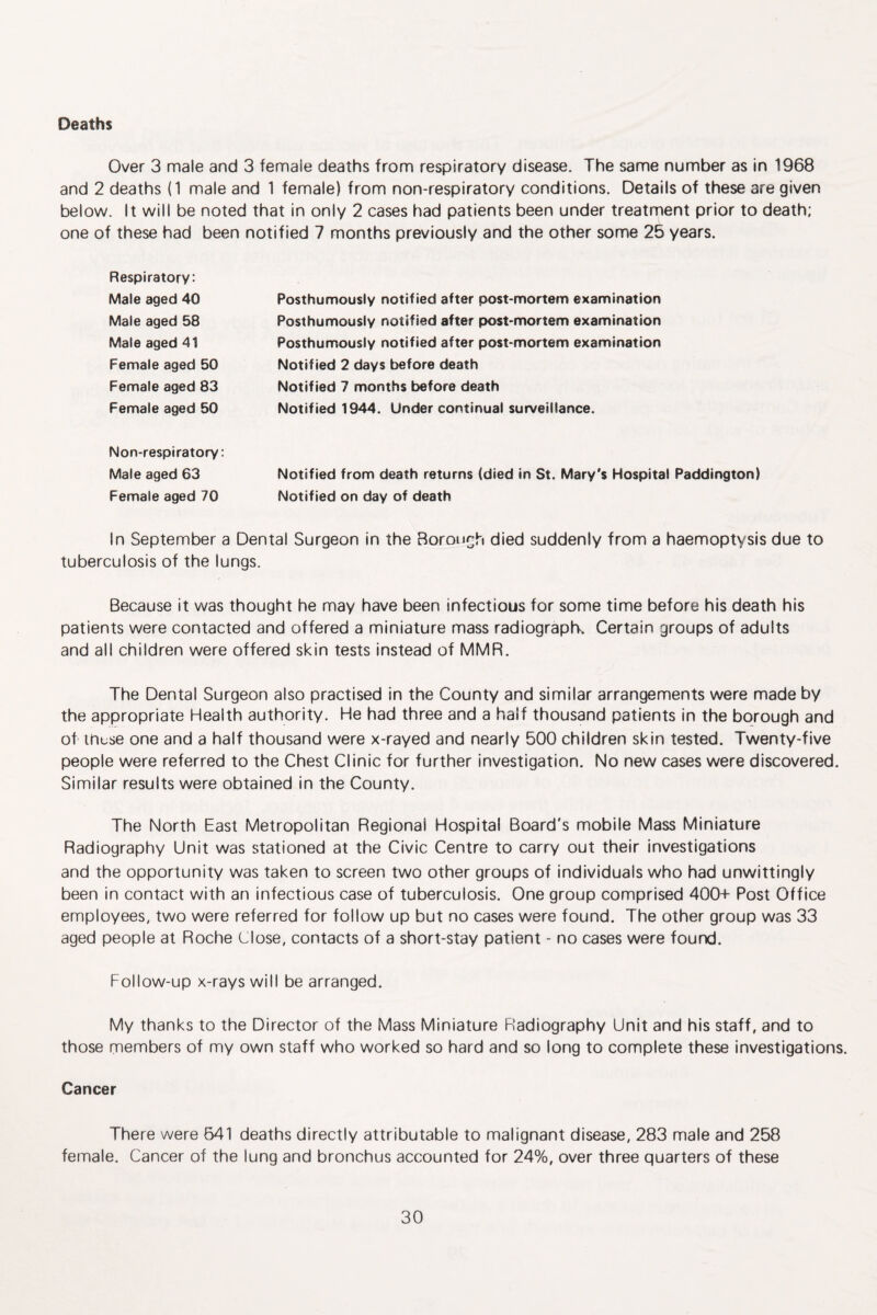 Deaths Over 3 male and 3 female deaths from respiratory disease. The same number as in 1968 and 2 deaths (1 male and 1 female) from non-respiratory conditions. Details of these are given below. It will be noted that in only 2 cases had patients been under treatment prior to death; one of these had been notified 7 months previously and the other some 25 years. Respiratory: Male aged 40 Male aged 58 Male aged 41 Female aged 50 Female aged 83 Female aged 50 Posthumously notified after post-mortem examination Posthumously notified after post-mortem examination Posthumously notified after post-mortem examination Notified 2 days before death Notified 7 months before death Notified 1944. Under continual surveillance. Non-respiratory: Male aged 63 Notified from death returns (died in St. Mary's Hospital Paddington) Female aged 70 Notified on day of death In September a Dental Surgeon in the Borourh died suddenly from a haemoptysis due to tuberculosis of the lungs. Because it was thought he may have been infectious for some time before his death his patients were contacted and offered a miniature mass radiographs Certain groups of adults and all children were offered skin tests instead of MMR. The Dental Surgeon also practised in the County and similar arrangements were made by the appropriate Health authority. He had three and a half thousand patients in the borough and of incse one and a half thousand were x-rayed and nearly 500 children skin tested. Twenty-five people were referred to the Chest Clinic for further investigation. No new cases were discovered. Similar results were obtained in the County. The North East Metropolitan Regional Hospital Board's mobile Mass Miniature Radiography Unit was stationed at the Civic Centre to carry out their investigations and the opportunity was taken to screen two other groups of individuals who had unwittingly been in contact with an infectious case of tuberculosis. One group comprised 40Oi- Post Office employees, two were referred for follow up but no cases were found. The other group was 33 aged people at Roche Close, contacts of a short-stay patient - no cases were fourd. Follow-up x-rays will be arranged. My thanks to the Director of the Mass Miniature Radiography Unit and his staff, and to those members of my own staff who worked so hard and so long to complete these investigations. Cancer There were 641 deaths directly attributable to malignant disease, 283 male and 258 female. Cancer of the lung and bronchus accounted for 24%, over three quarters of these