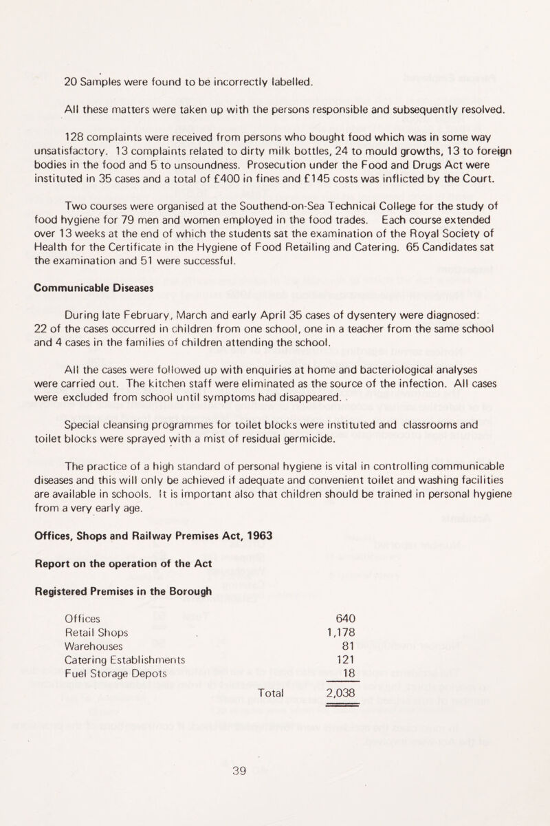 20 Samples were found to be incorrectly labelled. All these matters were taken up with the persons responsible and subsequently resolved. 128 complaints were received from persons who bought food which was in some way unsatisfactory. 13 complaints related to dirty milk bottles, 24 to mould growths, 13 to foreign bodies in the food and 5 to unsoundness. Prosecution under the Food and Drugs Act were instituted in 35 cases and a total of £400 in fines and £145 costs was inflicted by the Court. Two courses were organised at the Southend-on-Sea Technical College for the study of food hygiene for 79 men and women employed in the food trades. Each course extended over 13 weeks at the end of which the students sat the examination of the Royal Society of Health for the Certificate in the Hygiene of Food Retailing and Catering. 65 Candidates sat the examination and 51 were successful. Communicable Diseases During late February, March and early April 35 cases of dysentery were diagnosed: 22 of the cases occurred in children from one school, one in a teacher from the same school and 4 cases in the families of children attending the school. All the cases were followed up with enquiries at home and bacteriological analyses were carried out. The kitchen staff were eliminated as the source of the infection. All cases were excluded from school until symptoms had disappeared. . Special cleansing programmes for toilet blocks were instituted and classrooms and toilet blocks were sprayed with a mist of residual germicide. The practice of a high standard of personal hygiene is vital in controlling communicable diseases and this will only be achieved if adequate and convenient toilet and washing facilities are available in schools. It is important also that children should be trained in persona! hygiene from a very early age. Offices, Shops and Railway Premises Act, 1963 Report on the operation of the Act Registered Premises in the Borough Offices 640 Retail Shops 1,178 Warehouses 81 Catering Establishments 121 Fuel Storage Depots 18 Total 2,038