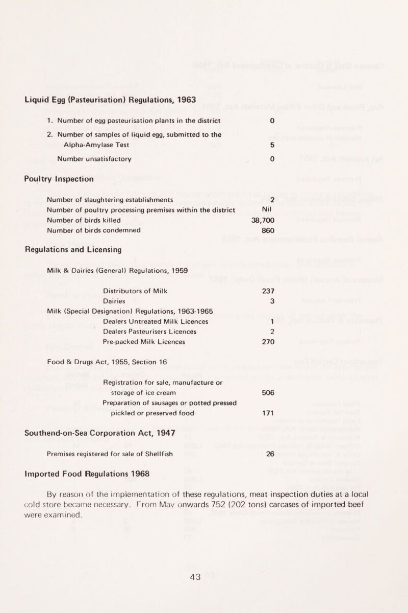 Liquid Egg (Pasteurisation) Regulations, 1963 1. Number of egg pasteurisation plants in the district 0 2. Number of samples of liquid egg, submitted to the Alpha-Amylase Test 5 Number unsatisfactory 0 Poultry Inspection Number of slaughtering establishments 2 Number of poultry processing premises within the district Nil Number of birds killed 38,700 Number of birds condemned 860 Regulations and Licensing Milk & Dairies (General) Regulations, 1959 Distributors of Milk 237 Dairies 3 Milk (Special Designation) Regulations, 1963-1965 Dealers Untreated Milk Licences 1 Dealers Pasteurisers Licences 2 Pre-packed Milk Licences 270 Food & Drugs Act, 1955, Section 16 Registration for sale, manufacture or storage of ice cream 506 Preparation of sausages or potted pressed pickled or preserved food 171 Southend-on-Sea Corporation Act, 1947 Premises registered for sale of Shellfish 26 Imported Food Regulations 1968 By reason of the implementation of these regulations, meat inspection duties at a local cold store became necessary. From May onwards 752 (202 tons) carcases of imported beef were examined.