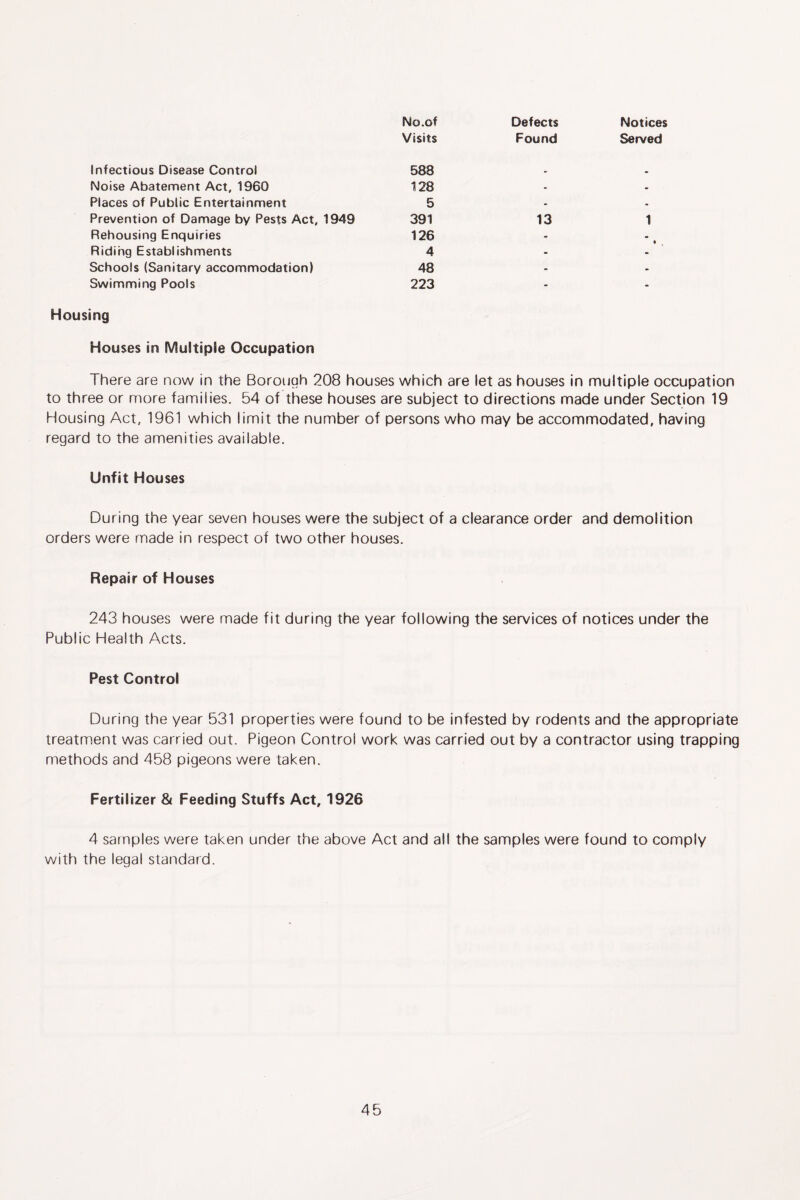 No.of Visits Defects Found Notices Served Infectious Disease Control Noise Abatement Act, 1960 Places of Public Entertainment Prevention of Damage by Pests Act, 1949 Rehousing Enquiries Riding Establishments Schools (Sanitary accommodation) Swimming Pools 128 5 391 588 223 126 4 48 13 1 Housing Houses in Multiple Occupation There are now in the Borough 208 houses which are let as houses in multiple occupation to three or more families. 54 of these houses are subject to directions made under Section 19 Housing Act, 1961 which limit the number of persons who may be accommodated, having regard to the amenities available. Unfit Houses During the year seven houses were the subject of a clearance order and demolition orders were made in respect of two other houses. Repair of Houses 243 houses were made fit during the year following the services of notices under the Public Health Acts. Pest Control During the year 531 properties were found to be infested by rodents and the appropriate treatment was carried out. Pigeon Control work was carried out by a contractor using trapping methods and 458 pigeons were taken. Fertilizer & Feeding Stuffs Act, 1926 4 samples were taken under the above Act and all the samples were found to comply with the legal standard.