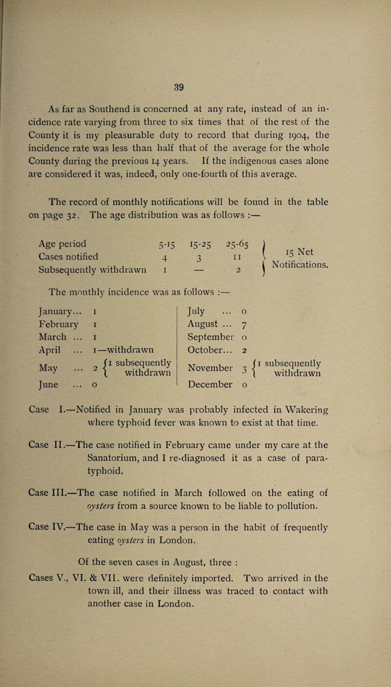 As far as Southend is concerned at any rate, instead of an in¬ cidence rate varying from three to six times that of the rest of the County it is my pleasurable duty to record that during 1904, the incidence rate was less than half that of the average for the whole County during the previous 14 years. If the indigenous cases alone are considered it was, indeed, only one-fourth of this average. The record of monthly notifications will be found in the table on page 32. The age distribution was as follows :— Age period 5-15 15-25 25-65 ( 15 Net Cases notified 4 3 11 Subsequently withdrawn 1 — 2 ( Notifications. The monthly incidence was as follows :— January... 1 July 0 February 1 August ... 7 March ... 1 September 0 April i- -withdrawn October... 2 May 2 fi subsequently \ withdrawn November (1 subsequently 3 \ withdrawn June 0 December 0 Case I.—Notified in January was probably infected in Wakering where typhoid fever was known to exist at that time. Case II.—The case notified in February came under my care at the Sanatorium, and I re-diagnosed it as a case of para¬ typhoid. Case III.—The case notified in March followed on the eating of oysters from a source known to be liable to pollution. Case IV.—The case in May was a person in the habit of frequently eating oysters in London. Of the seven cases in August, three : Cases V., VI. & VII. were definitely imported. Two arrived in the town ill, and their illness was traced to contact with another case in London.