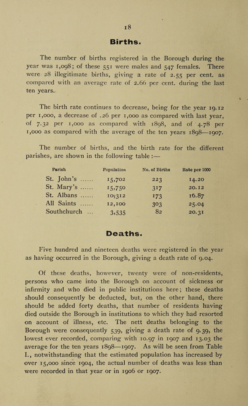 Births. The number of births registered in the Borough during the year was 1,098; of these 551 were males and 547 females. There were 28 illegitimate births, giving a rate of 2.55 per cent, as compared with an average rate of 2.66 per cent, during the last ten years.. The birth rate continues to decrease, being for the year 19.12 per 1,000, a decrease of .26 per 1,000 as compared with last year, of 7.32 per 1,000 as compared with 1898, and of 4.78 per 1,000 as compared with the average of the ten years 1898—1907. The number of births, and the birth rate for the different parishes, are shown in the following table :— Parish Population No. of Births Rate per 1000 St. John’s . I5>7°2 223 14.20 St. Mary’s . 15,75° 317 20. 12 St. Albans . 10,312 173 16.87 All Saints . 12,100 303 25.04 Southchurch ... 3,535 82 2O.3I Deaths. Five hundred and nineteen deaths were registered in the year as having occurred in the Borough, giving a death rate of 9.04. Of these deaths, however, twenty were of non-residents, persons who came into the Borough on account of sickness or infirmity and who died in public institutions here; these deaths should consequently be deducted, but, on the other hand, there should be added forty deaths, that number of residents having died outside the Borough in institutions to which they had resorted on account of illness, etc. The nett deaths belonging to the Borough were consequently 539, giving a death rate of 9.39, the lowest ever recorded, comparing with 10.97 in 1907 and 13.03 the average for the ten years 1898—1907. As will be seen from Table I., notwithstanding that the estimated population has increased by over 15,000 since 1904, the actual number of deaths was less than were recorded in that year or in 1906 or 1907.