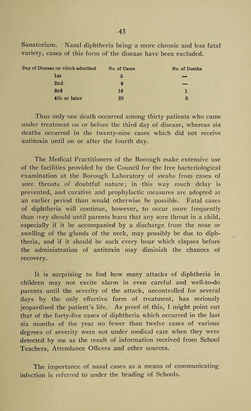 Sanatorium. Nasal diphtheria being- a more chronic and less fatal variety, cases of this form of the disease have been excluded. Day of Disease on which admitted No. of Cases No. of Deaths 1st 5 — 2nd 9 — 3rd 16 1 4th or later 29 6 Thus only one death occurred among thirty patients who came under treatment on or before the third day of disease, whereas six deaths occurred in the twenty-nine cases which did not receive antitoxin until on or after the fourth day. The Medical Practitioners of the Borough make extensive use of the facilities provided by the Council for the free bacteriological examination at the Borough Laboratory of swabs from cases of sore throats of doubtful nature; in this way much delay is prevented, and curative and prophylactic measures are adopted at an earlier period than would otherwise be possible. Fatal cases of diphtheria will continue, however, to occur more frequently than trey should until parents learn that any sore throat in a child, especially if it be accompanied by a discharge from the nose or swelling of the glands of the neck, may possibly be due to diph¬ theria, and if it should be such every hour which elapses before the administration of antitoxin may diminish the chances of recovery. It is surprising to find how many attacks of diphtheria in children may not excite alarm in even careful and well-to-do parents until the severity of the attack, uncontrolled for several days by the only effective form of treatment, has seriously jeopardised the patient’s life. As proof of this, I might point out that of the forty-five cases of diphtheria which occurred in the last six months of the year no fewer than twelve cases of various degrees of severity were not under medical care when they were detected by me as the result of information received from School Teachers, Attendance Officers and other sources. The importance of nasal cases as a means of communicating infection is referred to under the heading of Schools.