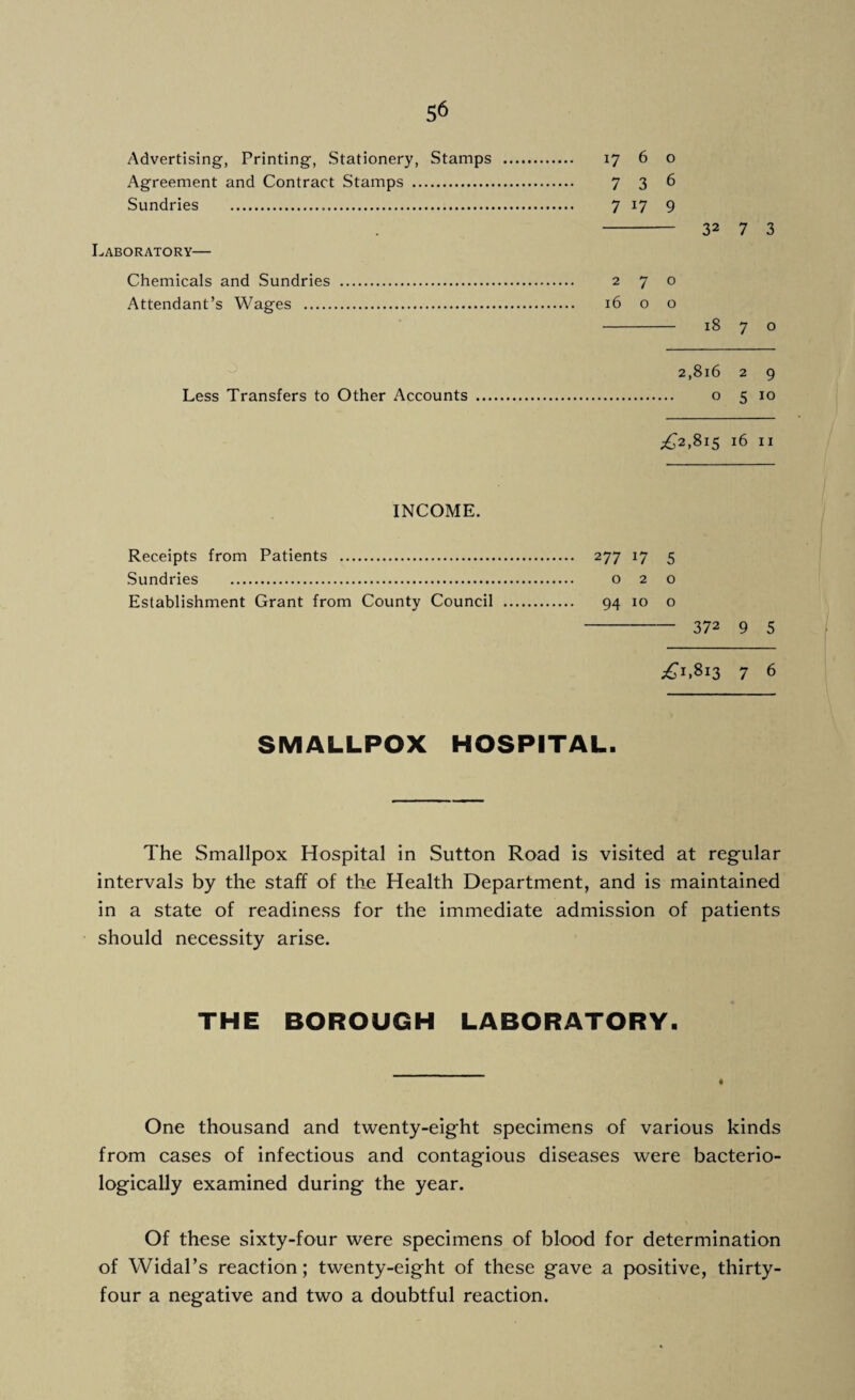 Advertising, Printing, Stationery, Stamps . 17 6 o Agreement and Contract Stamps . 7 3 6 Sundries . 7 17 9 - 32 7 3 Laboratory— Chemicals and Sundries . 270 Attendant’s Wages . 16 o o - 18 7 o Less Transfers to Other Accounts 2,816 2 9 o 5 10 ^2,815 16 11 INCOME. Receipts from Patients . 277 17 5 Sundries . 020 Establishment Grant from County Council . 94 10 o - 372 9 5 ^1,813 7 6 SMALLPOX HOSPITAL. The Smallpox Hospital in Sutton Road is visited at regular intervals by the staff of the Health Department, and is maintained in a state of readiness for the immediate admission of patients should necessity arise. THE BOROUGH LABORATORY. One thousand and twenty-eight specimens of various kinds from cases of infectious and contagious diseases were bacterio- logically examined during the year. Of these sixty-four were specimens of blood for determination of Widal’s reaction; twenty-eight of these gave a positive, thirty- four a negative and two a doubtful reaction.