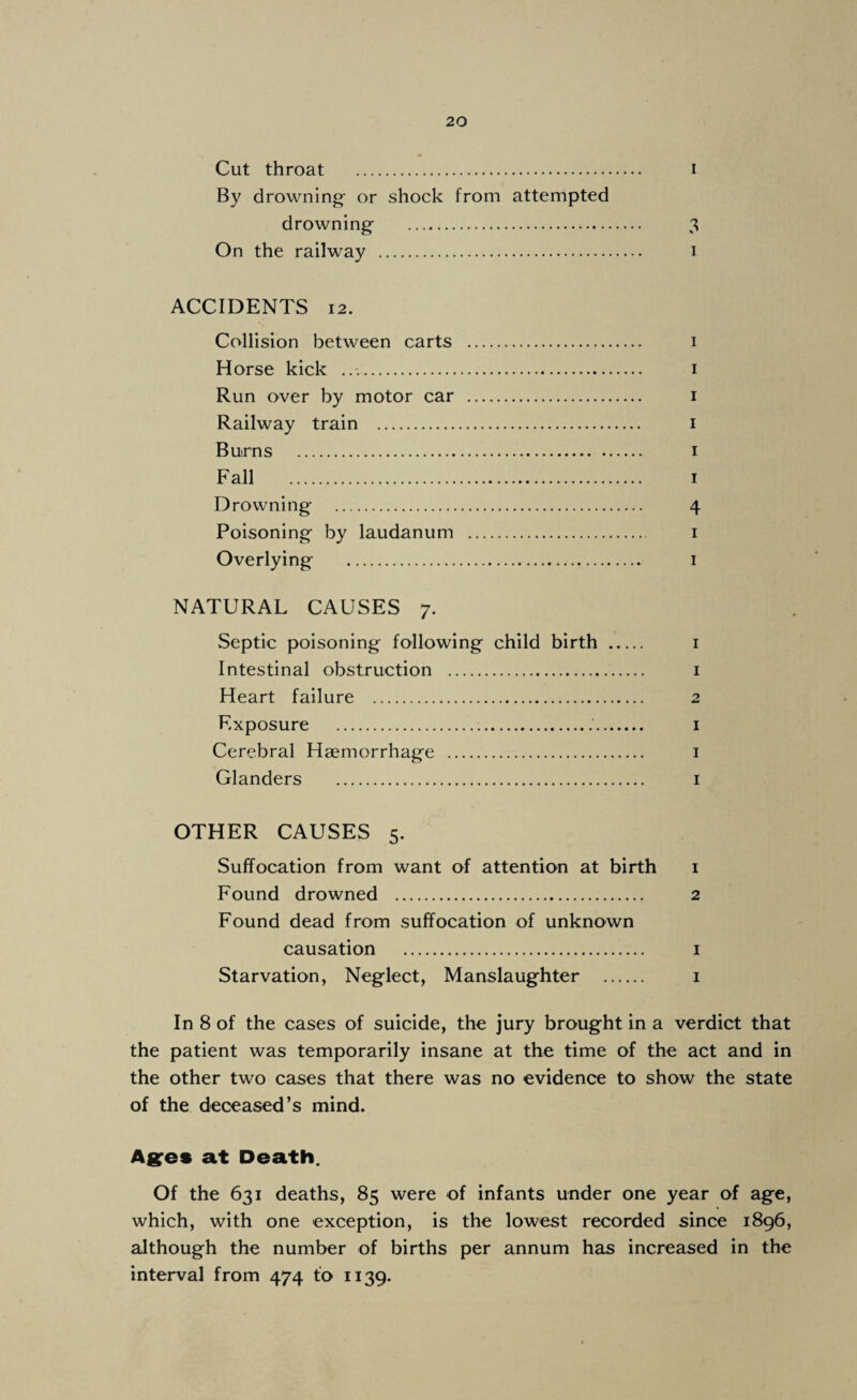 Cut throat . i By drowning- or shock from attempted drowning- . 3 On the railway . i ACCIDENTS 12. Collision between carts . i Horse kick .. i Run over by motor car . i Railway train . i Buirns . i Fall . I Drowning- . 4 Poisoning- by laudanum . i Overlying . i NATURAL CAUSES 7. Septic poisoning following child birth . i Intestinal obstruction . i Heart failure . 2 Exposure . i Cerebral Haemorrhage . i Glanders . i OTHER CAUSES 5. Suffocation from want of attention at birth i Found drowned . 2 Found dead from suffocation of unknown causation . i Starvation, Neglect, Manslaughter . i In 8 of the cases of suicide, the jury brought in a verdict that the patient was temporarily insane at the time of the act and in the other two cases that there was no evidence to show the state of the deceased’s mind. Asres at Death. Of the 631 deaths, 85 were of infants under one year of age, which, with one exception, is the lowest recorded since 1896, although the number of births per annum has increased in the interval from 474 to 1139.