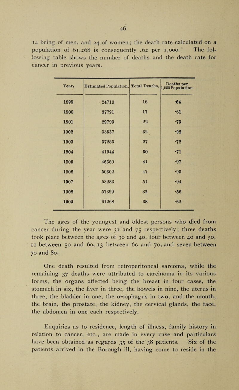 14 being- of men, and 24 of women; the death rate calculated on a population of 61,268 is consequently .62 per 1,000. The fol¬ lowing table shows the number of deaths and the death rate for cancer in previous years. Year. Estimated Population. Total Deaths, Deaths per 1,000 Population 1899 . 24710 16 ♦64 1900 27721 17 •61 1901 29793 22 •73 1902 33537 32 •92 1903 37283 27 •72 1904 41944 30 •71 1905 46380 41 •97 1906 50302 47 •93 1907 53283 51 •94 1908 57399 32 •56 1909 61268 38 •62 The ages of the youngest and oldest persons who died from cancer during the year were 31 and 75 respectively; three deaths took place between the ages of 30 and 40, four between 40 and 50, II between 50 and 60, 13 between 60 and 70, and seven between 70 and 80. One death resulted from retroperitoneal sarcoma, while the remaining 37 deaths were attributed to carcinoma in its various forms, the organs affected being the breast in four cases, the stomach in six, the liver in three, the bowels in nine, the uterus in three, the bladder in one, the oesophagus in two, and the mouth, the brain, the prostate, the kidney, the cervical glands, the face, the abdomen in one each respectively. Enquiries as to residence, length of illness, family history in relation to cancer, etc., are made in every case and particulars have been obtained as regards 35 of the 38 patients. .Six of the patients arrived in the Borough ill, having come to reside in the