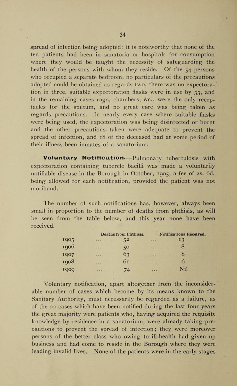 spread of infection being adopted ; it is noteworthy that none of the ten patients had been in sanatoria or hospitals for consumption where they would be taught the necessity of safeguarding the health of the persons with whom they reside. Of the 54 persons who occupied a separate bedroom, no particulars of the precautions adopted could be obtained as regards two, there was no expectora¬ tion in three, suitable expectoration flasks were in use by 33, and in the remaining cases rags, chambers, &:c., were the only recep¬ tacles for the sputum, and nO' great care was being taken as regards precautions. In nearly every case where suitable flasks were being used, the expectoration was being disinfected or burnt and the other precautions taken were adequate to prevent the spread of infection, and 18 of the deceased had at some period of their illness been inmates of a sanatorium. Voluntary Notification.—Pulmonary tuberculosis with expectoration containing tubercle bacilli was made a voluntarily notifiable disease in the Borough in October, 1905, a fee of 2s. 6d. being allowed for each notification, provided the patient was not moribund. The number of such notifications has, however, always been small in proportion to the number of deaths from phthisis, as will be seen from the table below, and this year none have been received. Deaths from Phthisis. Notifications Received. 1905 52 13 1906 50 8 1907 63 8 1908 61 6 1909 74 k Nil Voluntary notification, apart altogether from the inconsider¬ able number of cases which become by its means known to the Sanitary Authority, must necessarily be regarded as a failure, as of the 22 cases which have been notified during the last four years the great majority were patients who, having acquired the requisite knowledge by residence in a sanatorium, were already taking pre¬ cautions to prevent the spread of infection ; they were moreover persons of the better class who owing to ill-health had given up business and had come to reside in the Borough where they were leading invalid lives. None of the patients were in the early stages