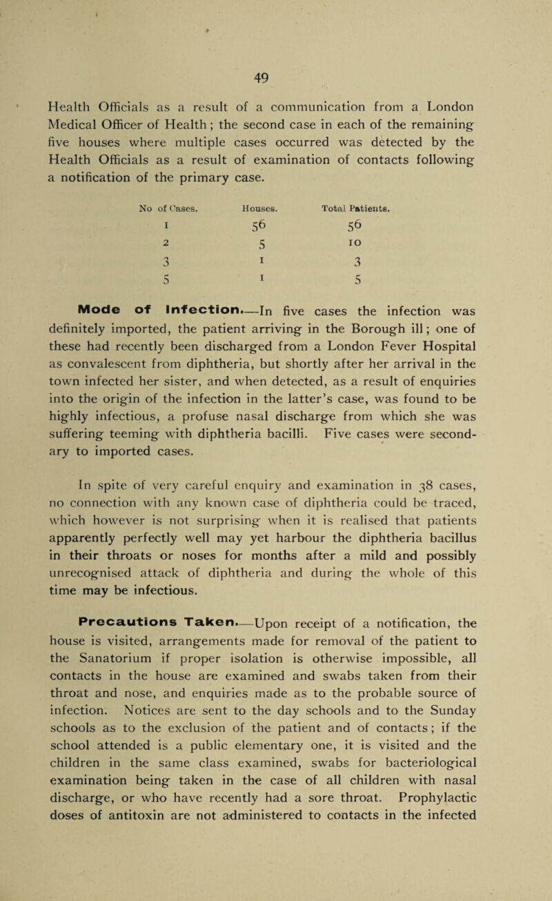 1 49 Health Officials as a result of a communication from a London Medical Officer of Health; the second case in each of the remaining five houses where multiple cases occurred was detected by the Health Officials as a result of examination of contacts following a notification of the primary case. Houses. Total Patients. 56 56 5 10 I 3 Mode of Infection.—In five cases the infection was definitely imported, the patient arriving in the Borough ill; one of these had recently been discharged from a London Fever Hospital as convalescent from diphtheria, but shortly after her arrival in the town infected her sister, and when detected, as a result of enquiries into the origin of the infection in the latter’s case, was found to be highly infectious, a profuse nasal discharge from which she was suffering teeming with diphtheria bacilli. Five cases were second- ary to imported cases. In spite of very careful enquiry and examination in 38 cases, no connection with any known case of diphtheria could be traced, which however is not surprising when it is realised that patients apparently perfectly well may yet harbour the diphtheria bacillus in their throats or noses for months after a mild and possibly unrecognised attack of diphtheria and during the whole of this time may be infectious. Precautions Taken.—Upon receipt of a notification, the house is visited, arrangements made for removal of the patient to the Sanatorium if proper isolation is otherwise impossible, all contacts in the house are examined and swabs taken from their throat and nose, and enquiries made as to the probable source of infection. Notices are sent to the day schools and to the Sunday schools as to the exclusion of the patient and of contacts; if the school attended is a public elementary one, it is visited and the children in the same class examined, swabs for bacteriological examination being taken in the case of all children with nasal discharge, or who have recently had a sore throat. Prophylactic doses of antitoxin are not administered to contacts in the infected No of ('ases. 1 2 3