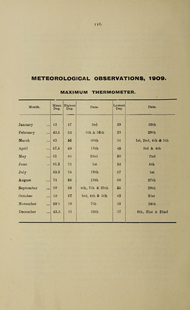 METEOROLOGICAL OBSERVATIONS, 1909 MAXIMUM THERMOMETER. Month. Mean Deg. Highest Deg. Date. Lowest Deg. Date. January 42 47 3rd 29 29th February 42.5 53 5th & 16th 33 28th March 43 56 30th 34 Ist, 2nd, 4th (fe 5th April 57.6 69 13 th 45 3rd & 4th May 61 80 23 rd 50 2nd June 61.5 72 Ist 52 4th July 63.5 76 19th 57 1st August 74 86 13th 60 27th September 59 68 4th, 7th & 25th 55 29th October 59 67 3rd, 4th & 5th 42 31st November 50 5 59 7th 39 24th