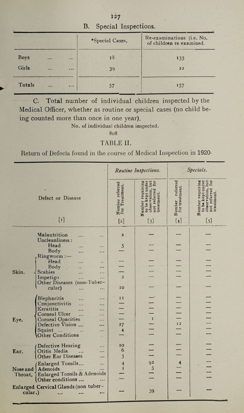 B. Special Inspections. *Special Cases, Re-examinations (i.e. No. of children re examined. Boys 18 »35 Girls 39 22 Totals 57 157 C. Total number of individual children inspected by the Medical Officer, whether as routine or special cases (no child be¬ ing counted more than once in one year). No. of individual children inspected. 808 TABLE II. Return of Defects found in the course of Medical Inspection in 1920- 1 Routine Inspections. Defect or Disease [i] t—, Number referred for Treatment. Number requiring to be kept under CT observation, but ' ' not referred for treatment. Malnutrition Uncleanliness : 2 — Head 5 — Body 1 Ringw^orm ; — Head — — Body — — Skin. J Scabies — — Impetigo Other Diseases (non-Tuber- 2 cular) 10 Blepharitis 11 — Conjunctivitis — Keratitis — — Corneal Ulcer — — Eye. Corneal Opacities — I Defective Vision ... 27 — Squint ... 4 — ^ther Conditions [Defective Hearing 10 — Ear. Otitis Media 6 Other Ear Diseases 3 [Enlarged Tonsils... 4 92 Nose and Adenoids 1 5 'throat. Enlarged Tonsils & Adenoids — (Other conditions ... Enlarged Cervical Glands (non tuber- 39 cular.) Specials, (D 0) Ut (D 0 a « 43 ** S [R a ® s ,0 .2-0 43'*-' .2 « ^ ^ o ® O' O fci ® *- fc. ► ® ® * 2 9 o-a 2 g 4^ O S [5] 12 treatment.