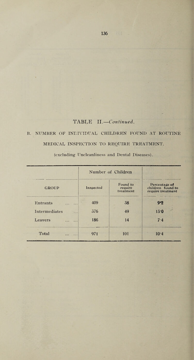 TABLE II.—Continued. R. NUMBER OF INF I VIDE AE CHILDREN FOUND AT ROUTINE MEDICAL INSPECTION TO RP^QUIRE TREATIMENT. (excluding Uncleanliness and Dental Diseases). Number of Children GROUP Inspected Found to require treatment Percentage of children found to require treatment Pvntrants . 409 38 9*2 Intermediates 376 49 130 Leavers . 186 14 7-4