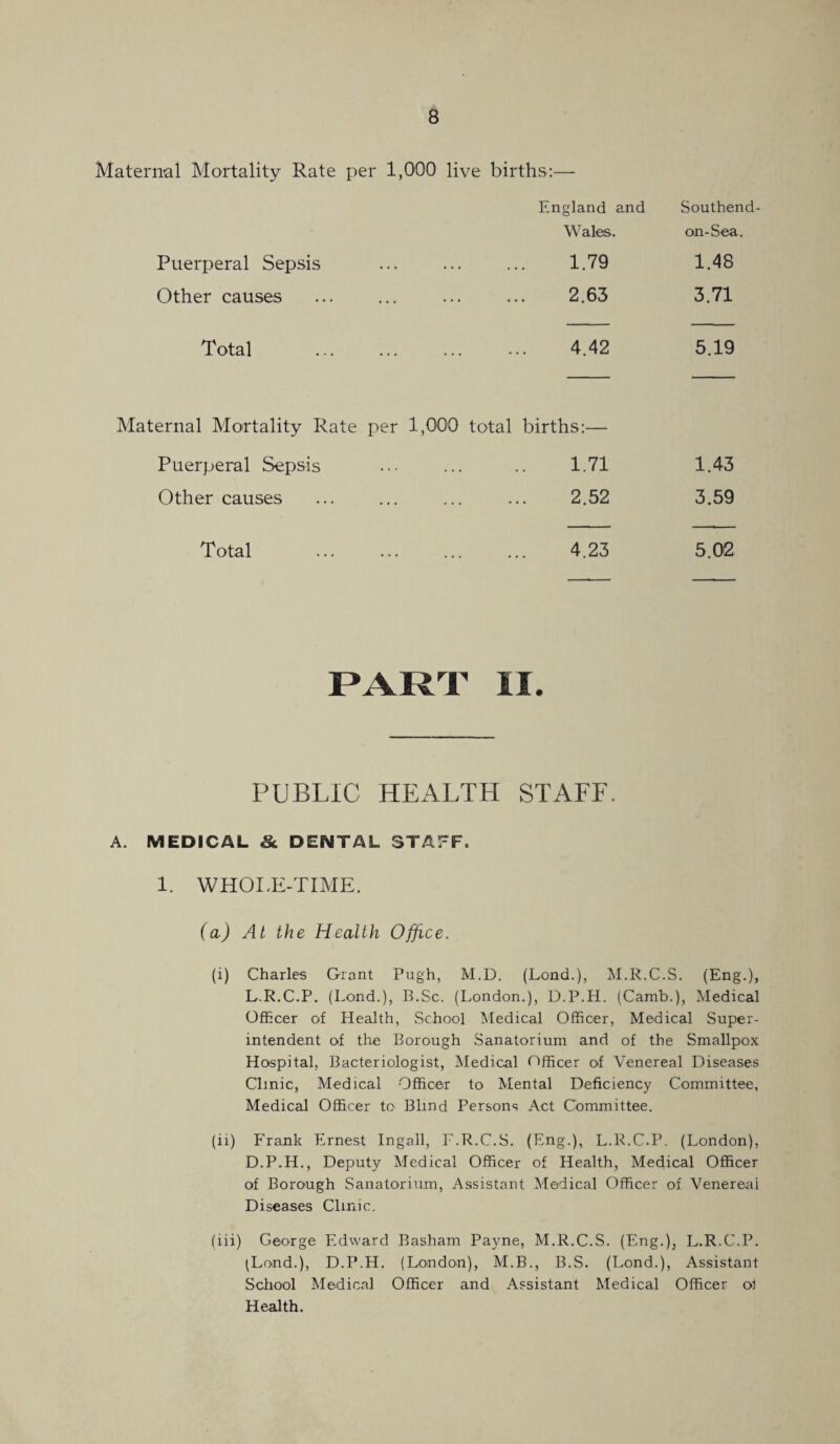 Maternal Mortality Rate per 1,000 live births:— England and Southend- Wales. on-Sea. Puerperal Sepsis . 1.79 1.48 Other causes . 2.63 3.71 Total . ... 4.42 5.19 Maternal Mortality Rate per 1,000 total births:— Puerperal Sepsis . 1.71 1.43 Other causes . 2.52 3.59 T otal . 4.23 5.02 PART II. PUBLIC HEALTH STAFF. A. MEDICAL & DENTAL STAFF. 1. WHOI.E-TIME. (a) At the Health Office. (i) Charles Grant Pugh, M.D. (Lond.), M.R.C.S. (Eng.), L.R.C.P. (Lond.), B.Sc. (London.), D.P.H. (Camb.), Medical Officer of Health, School Medical Officer, Medical Super¬ intendent of the Borough Sanatorium and of the Smallpox Hospital, Bacteriologist, Medical Officer of Venereal Diseases Clinic, Medical Officer to Mental Deficiency Committee, Medical Officer to Blind Persons Act Committee. (ii) Frank Ernest Ingall, F.R.C.S. (Eng.), L.R.C.P. (London), D.P.H., Deputy Medical Officer of Health, Medical Officer of Borough Sanatorium, Assistant Medical Officer of Venereal Diseases Clinic. (iii) George Edward Basham Payne, M.R.C.S. (Eng.), L.R.C.P. (Lend.), D.P.H. (London), M.B., B.S. (Lond.), Assistant School Medical Officer and Assistant Medical Officer oi Health.