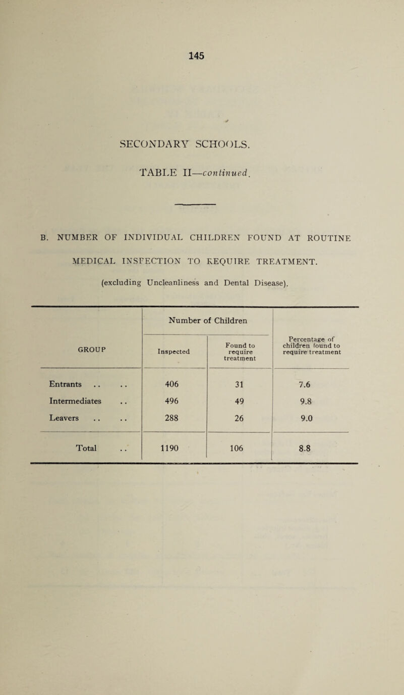 SECONDARY SCHOOLS. TABLE II —continued. B. NUMBER OF INDIVIDUAL CHILDREN FOUND AT ROUTINE MEDICAL INSPECTION TO REQUIRE TREATMENT, (excluding Uncleanliness and Dental Disease). Number of Children GROUP Inspected Found to require treatment Percentage of children found to require treatment Entrants • • 406 31 7.6 Intermediates • • 496 49 9.8 Leavers • • 288 26 9.0 • •