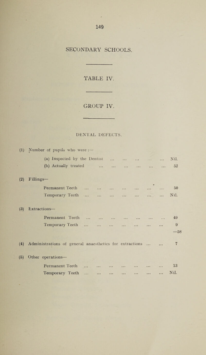 TABLE IV. GROUP IV. DENTAL DEFECTS. (1) Number of pupils who were :— (a) Inspected by the Dentist (b) Actually treated . (2) Fillings— Permanent Teeth Temporary Teeth (3) Extractions— Permanent Teeth Temporary Teeth (4) Administrations of general anaesthetics for extractions (5) Other operations— Permanent Teeth Temporary Teeth Nil. 52 50 Nil. 49 9 —58 7 13 Nil.